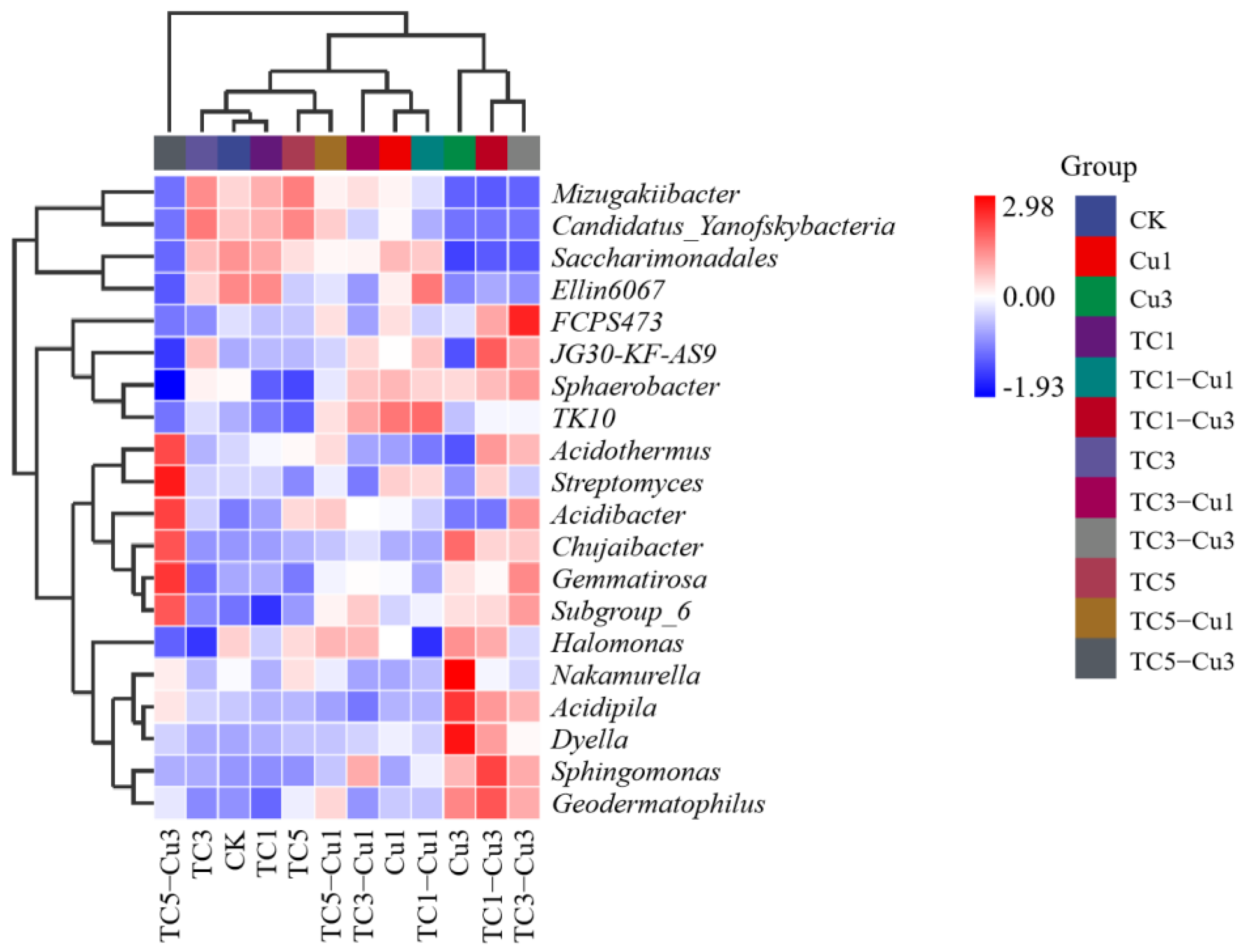 Processes 10 01135 g006