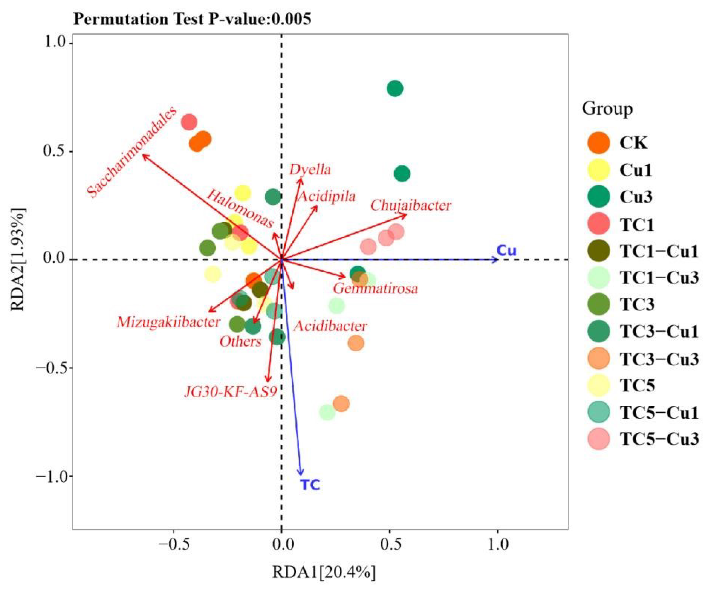 Processes 10 01135 g007