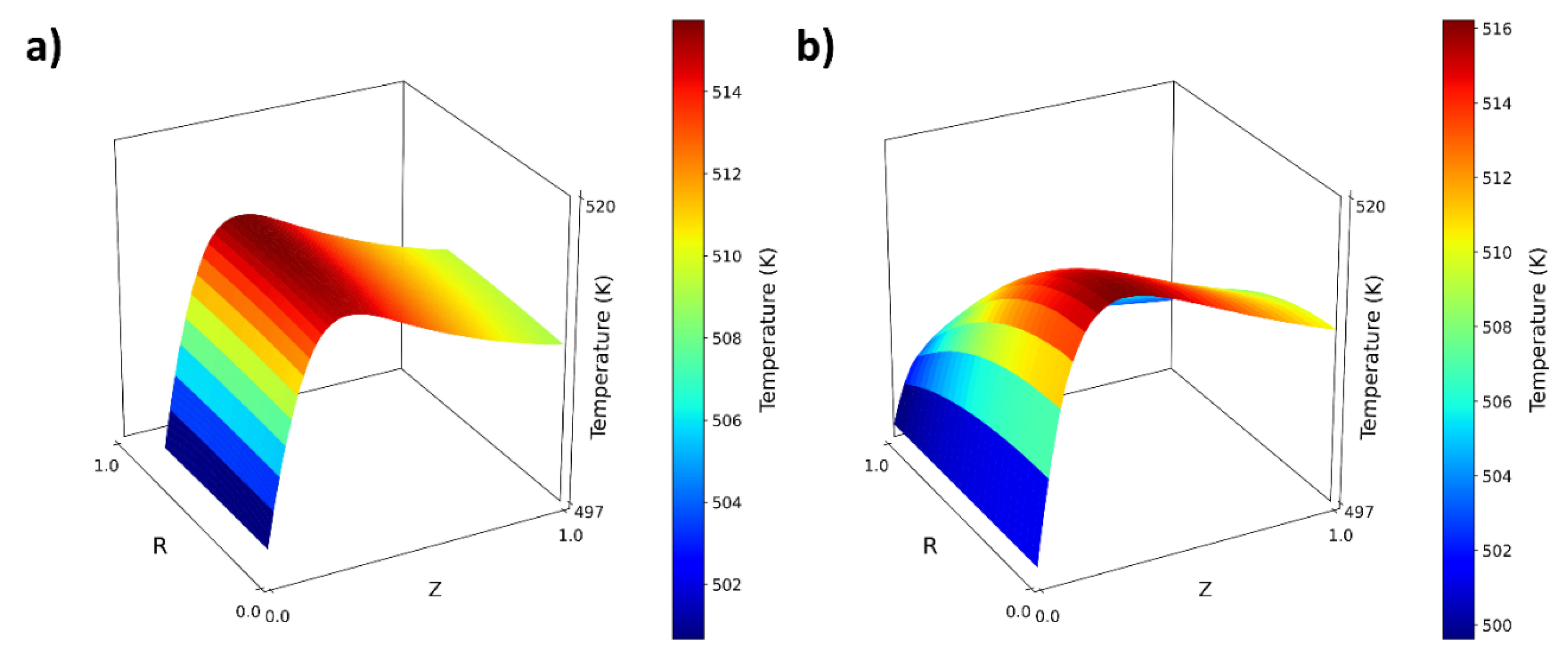 Processes 10 01144 g005