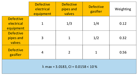 Processes 10 01145 i003 Processes 10 01145 i003