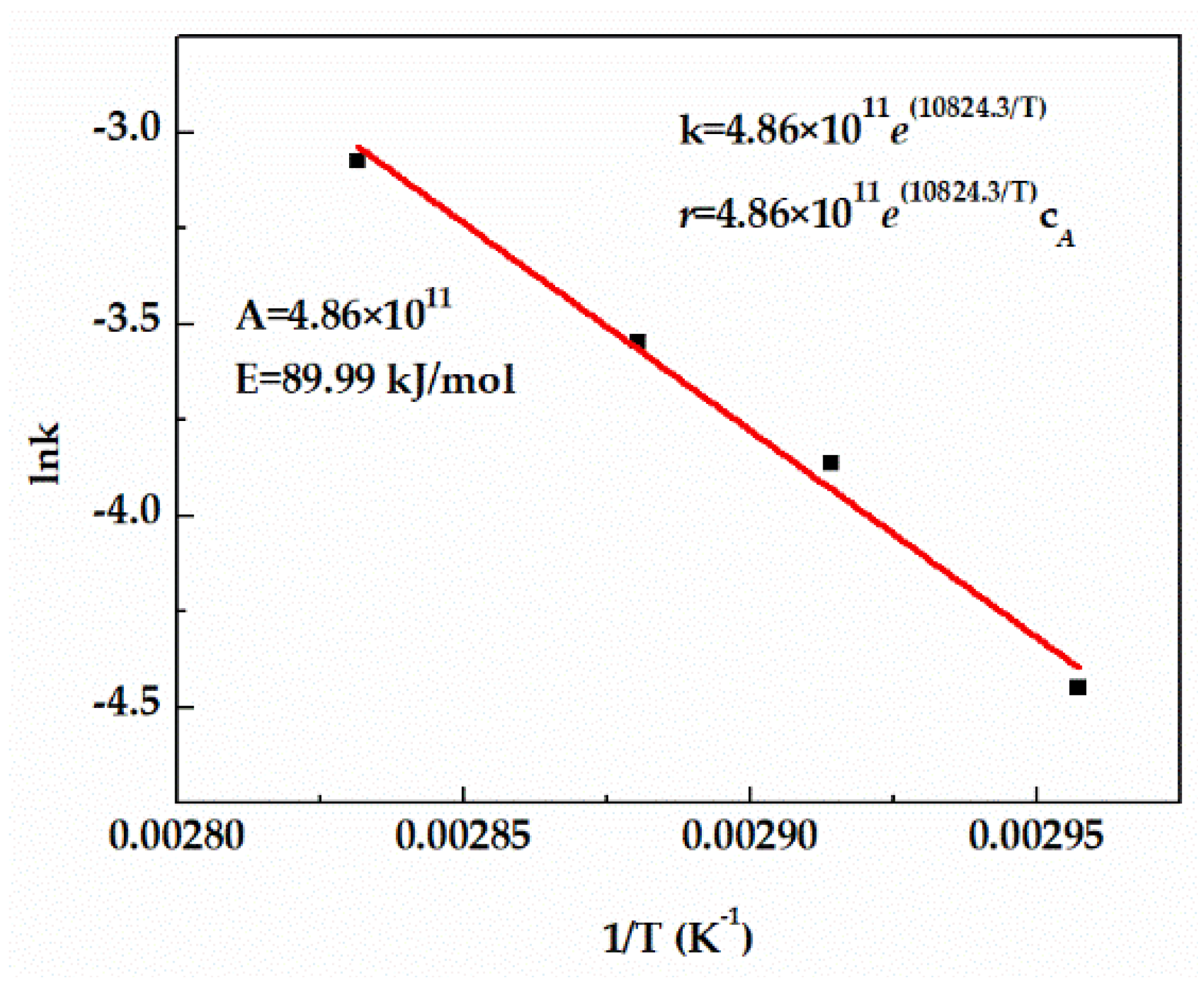 Processes 10 01146 g004