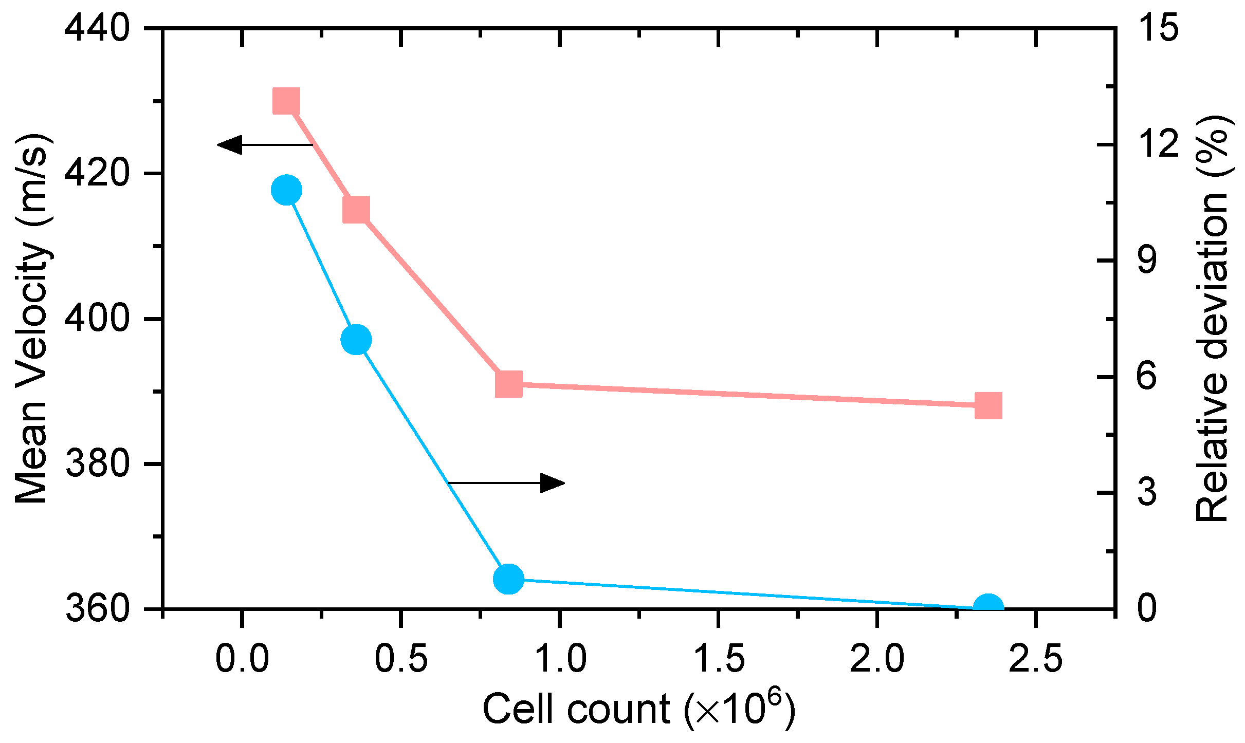 Processes 10 01148 g003