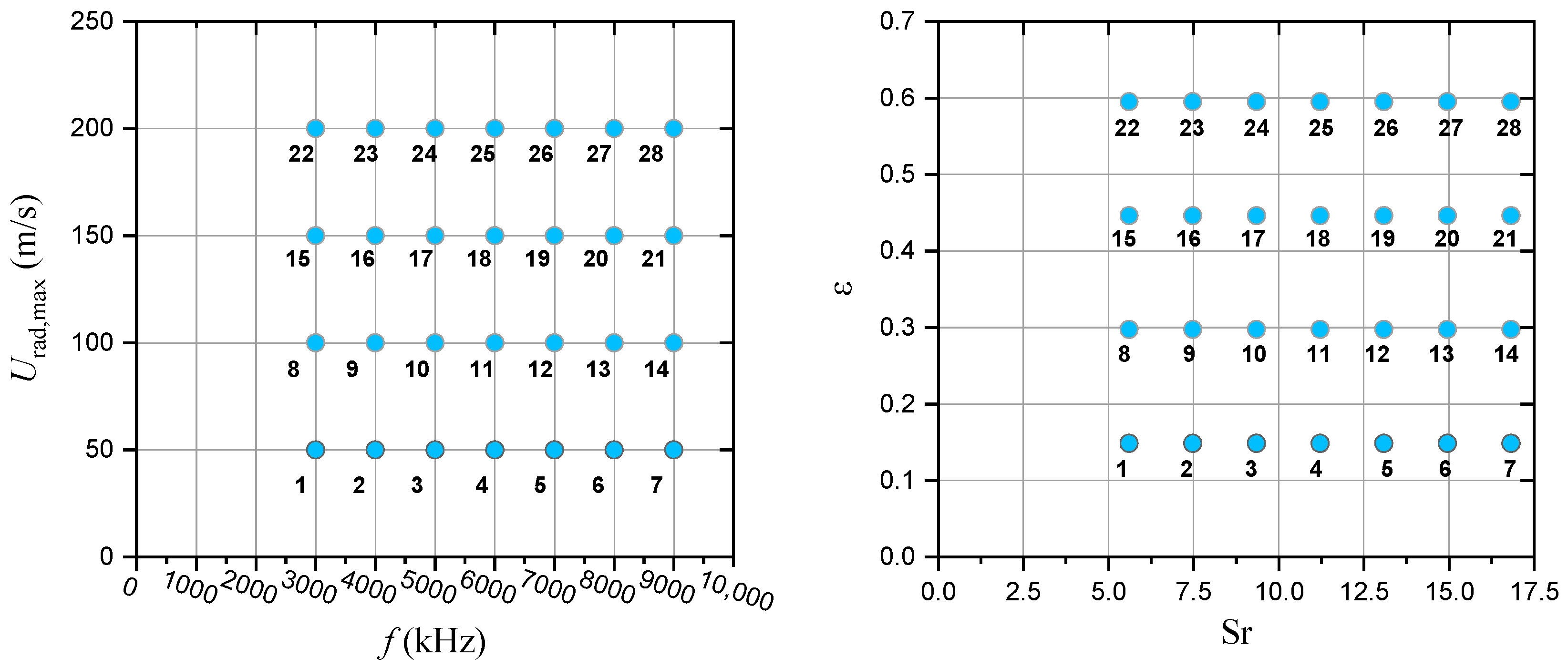 Processes 10 01148 g004