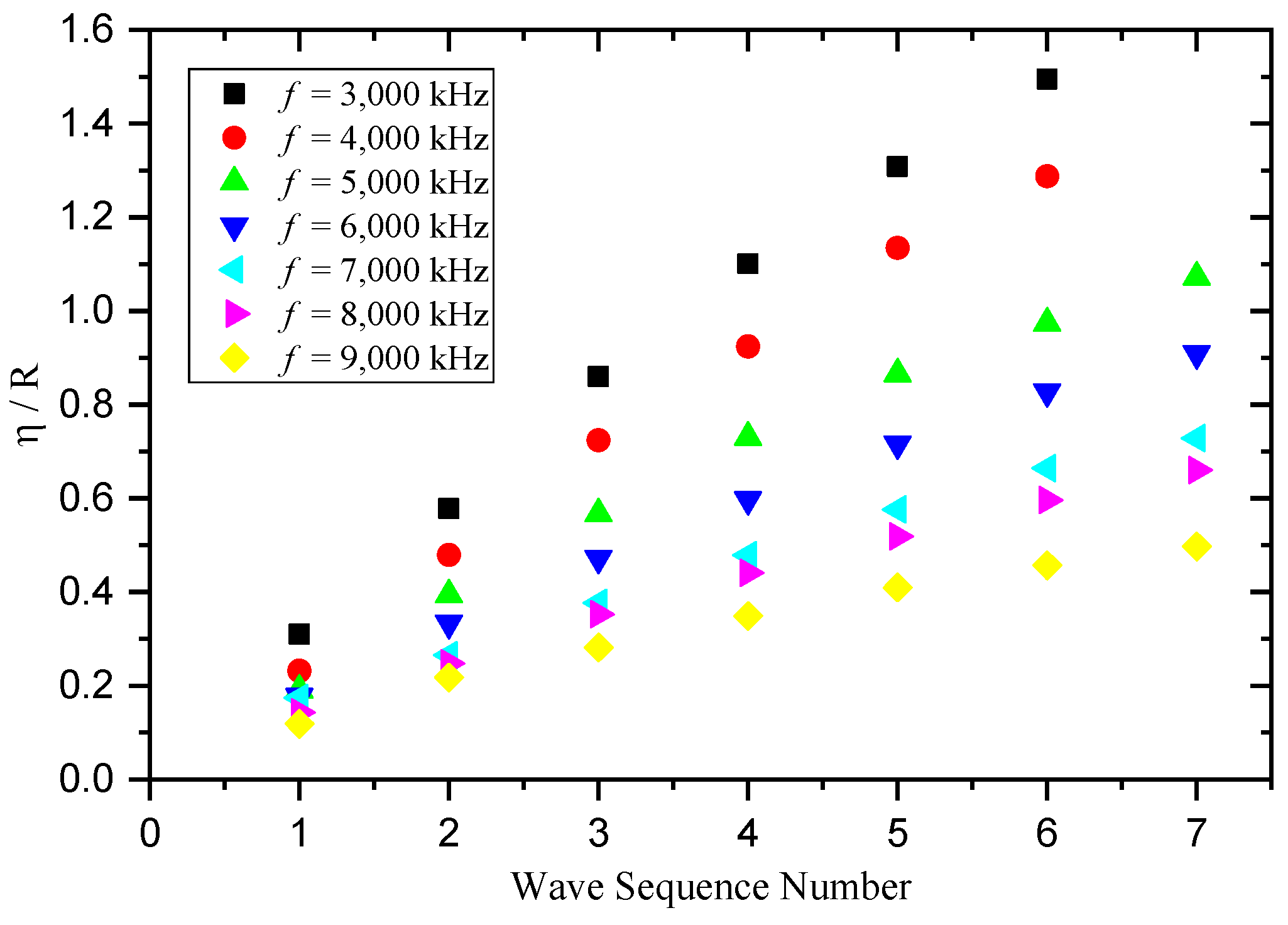Processes 10 01148 g013