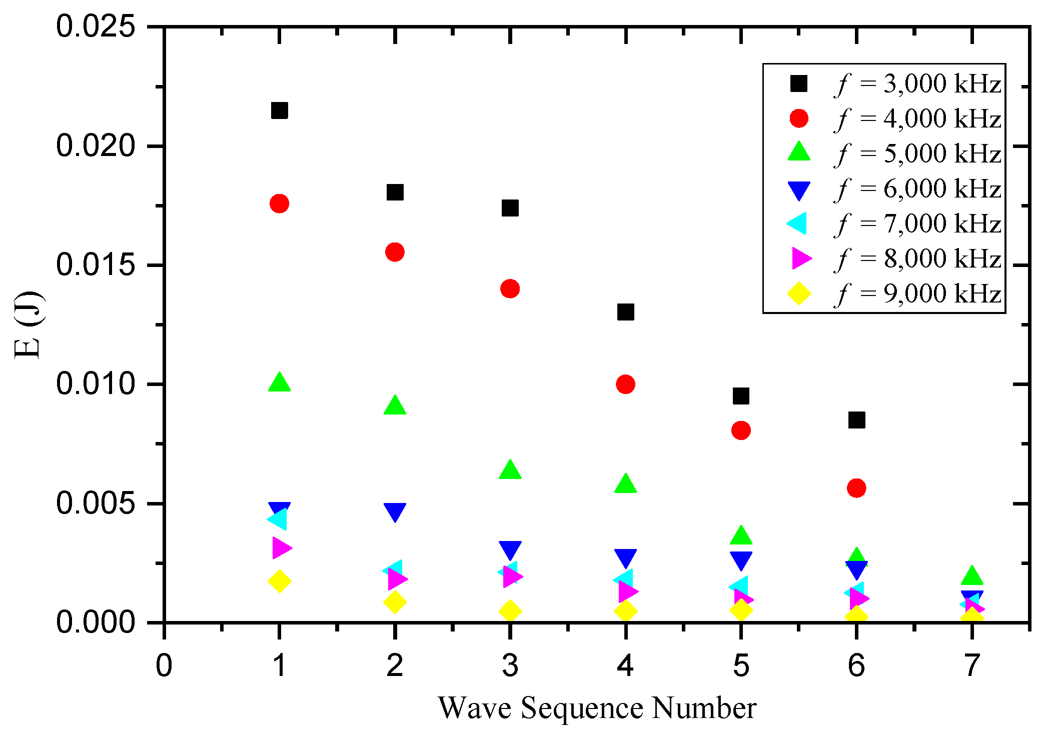 Processes 10 01148 g015