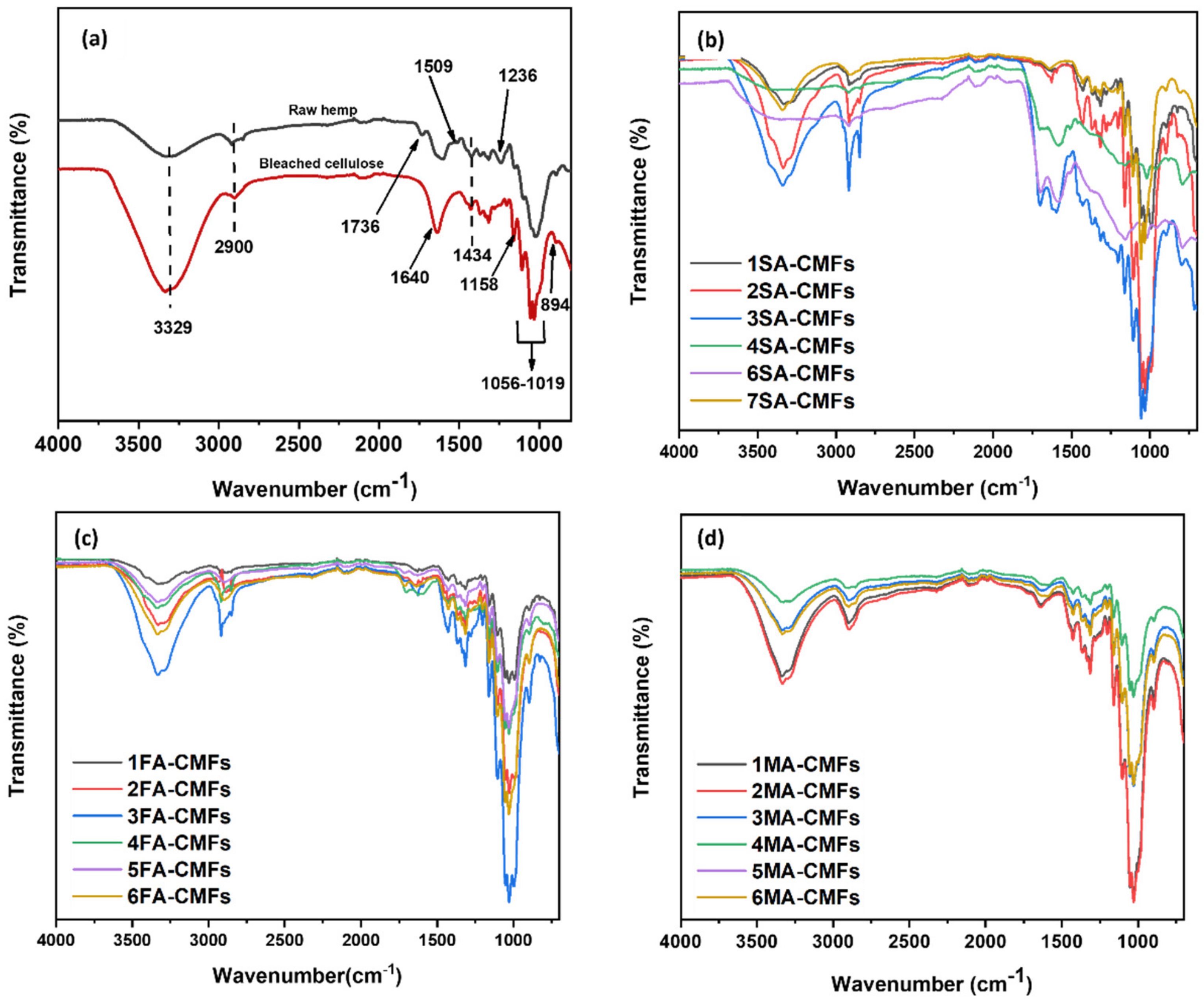 Processes 10 01150 g004
