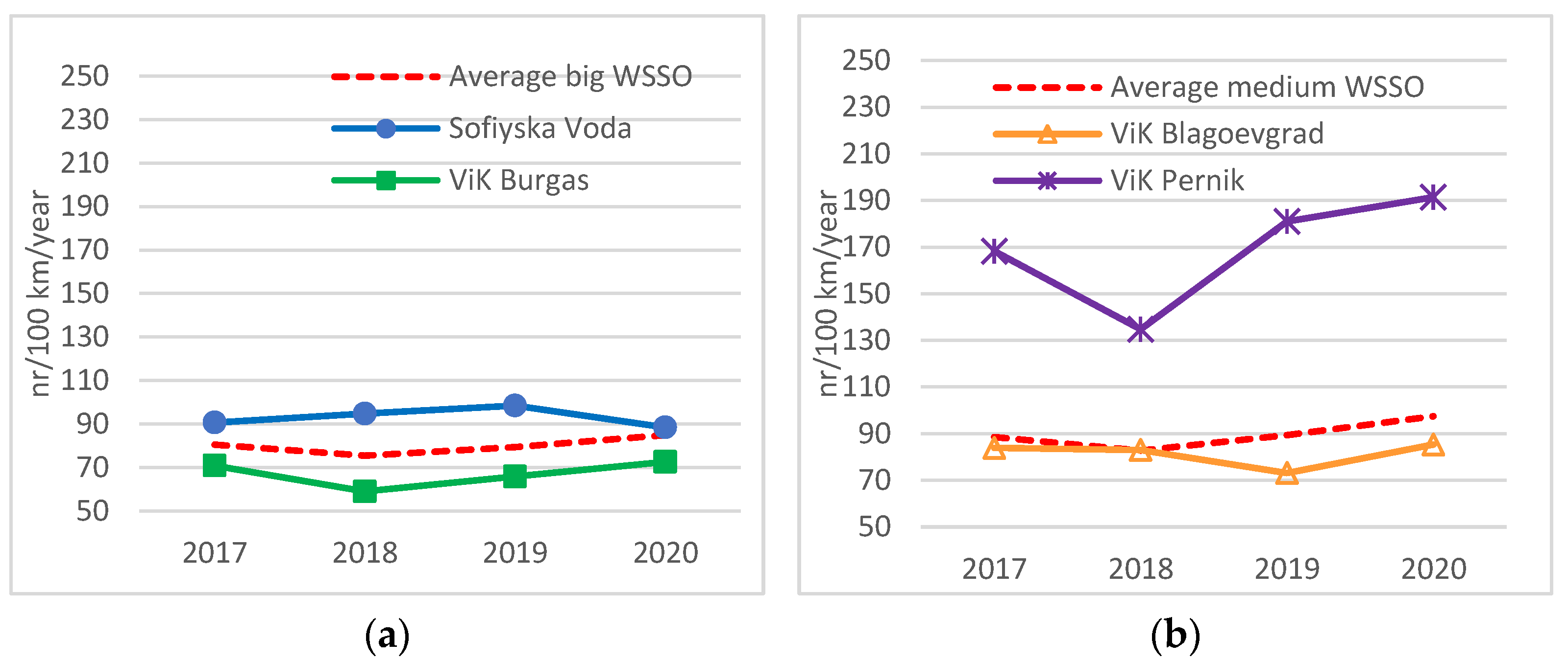Processes 10 01156 g003 Processes 10 01156 g003