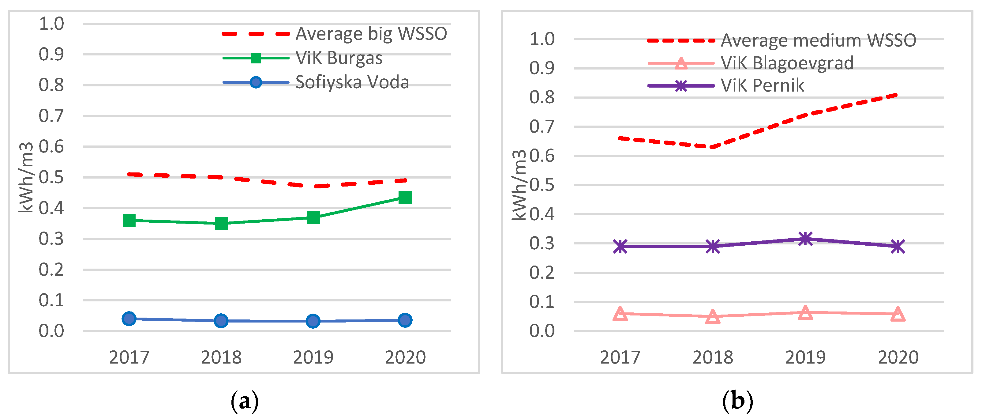 Processes 10 01156 g006 Processes 10 01156 g006