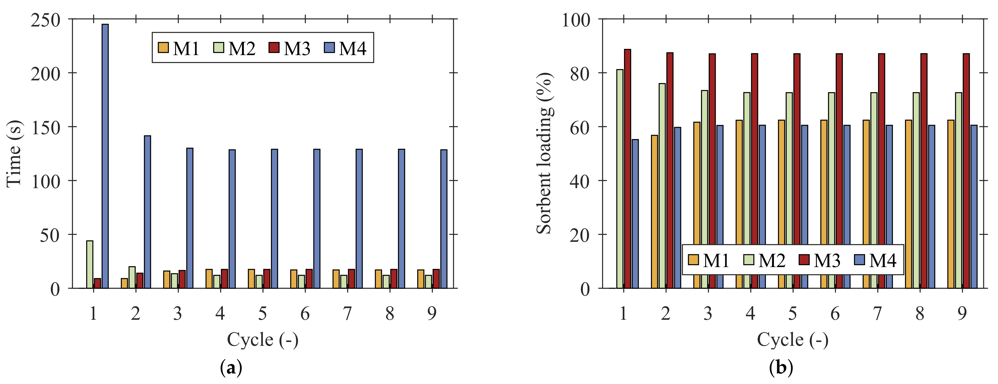 Processes 10 01160 g010