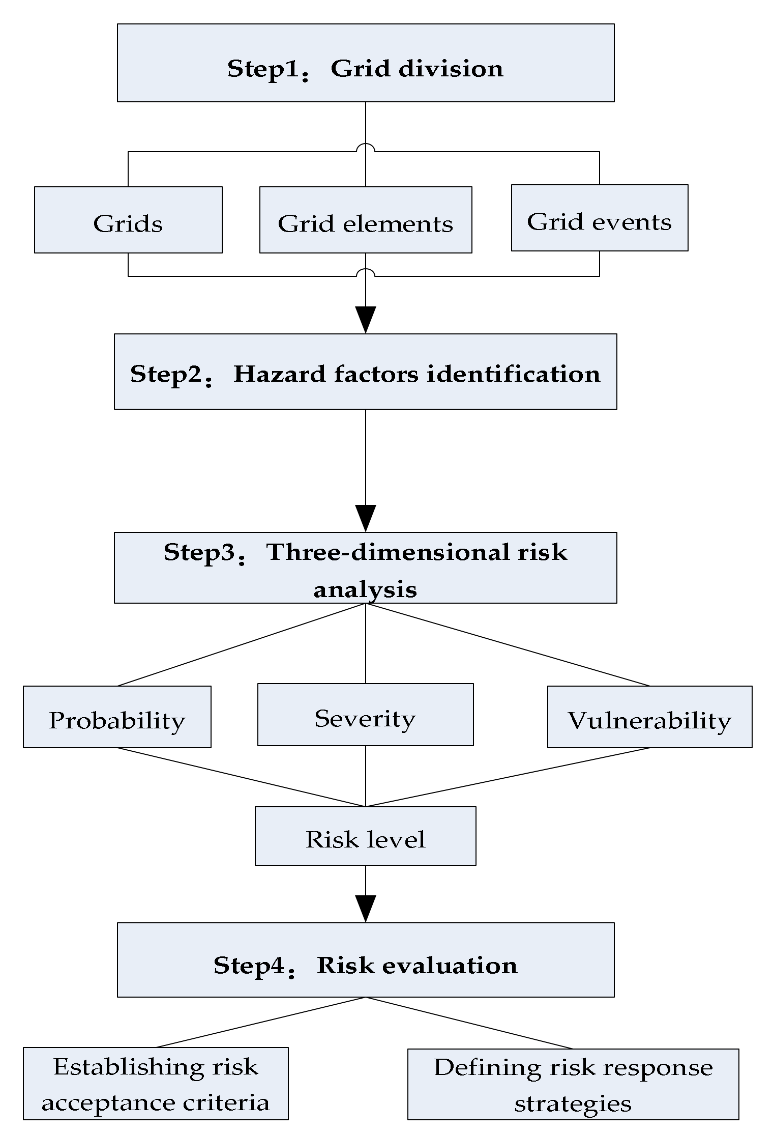 Lv Rams Depth Chart  Natural Resource Department