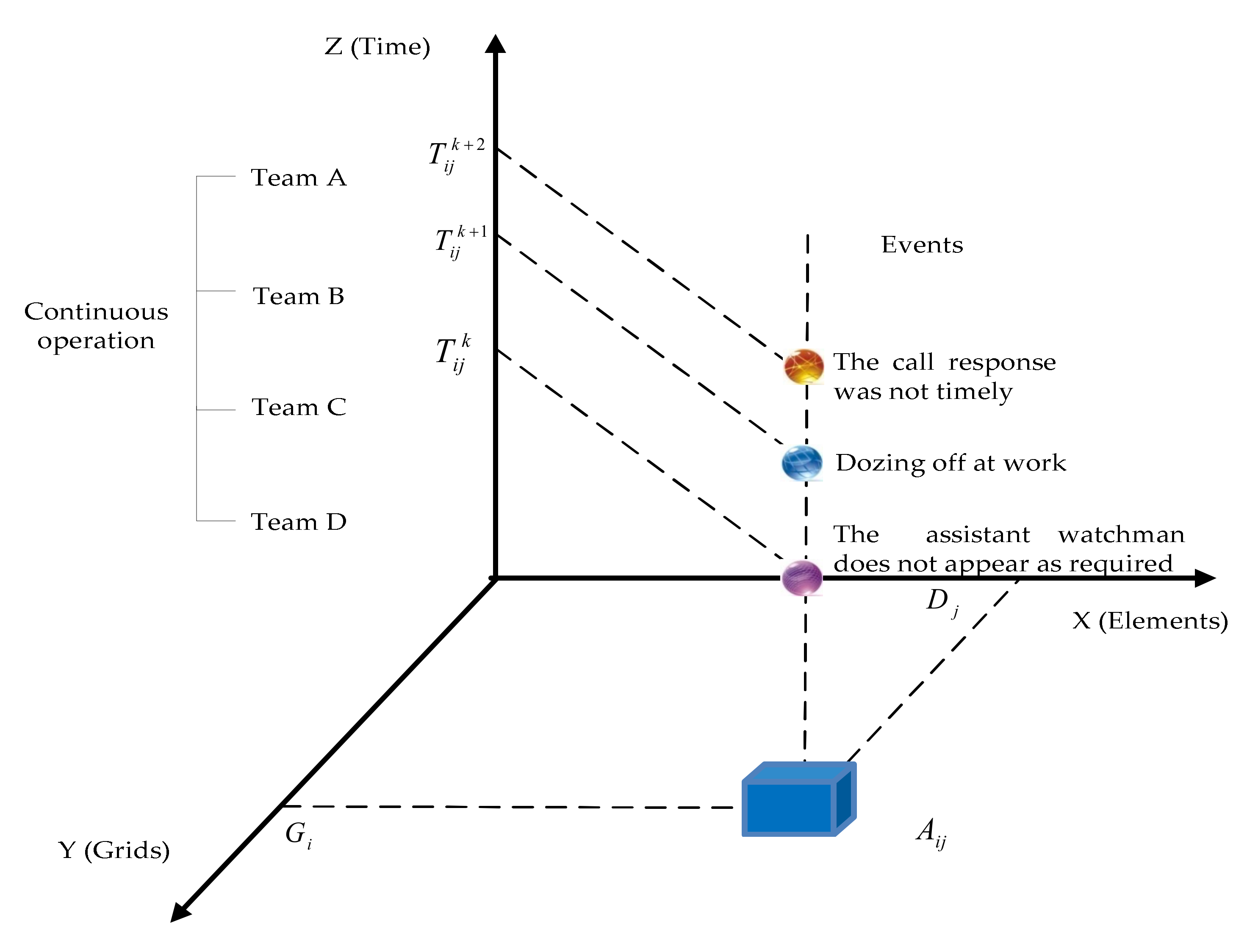 Processes 10 01162 g002