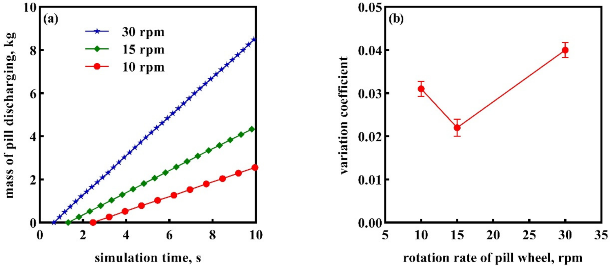 Processes 10 01164 g011