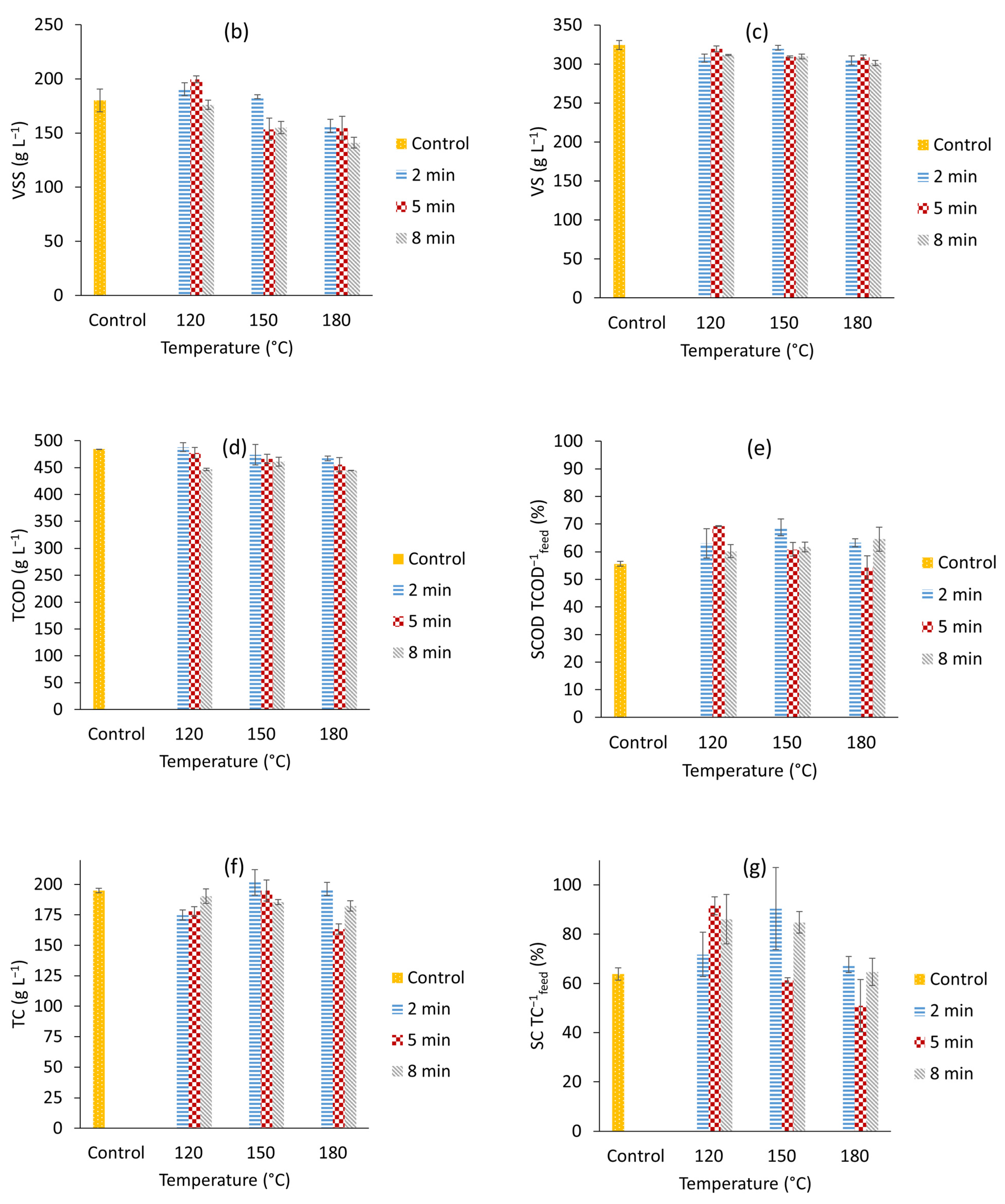Processes 10 01176 g001b