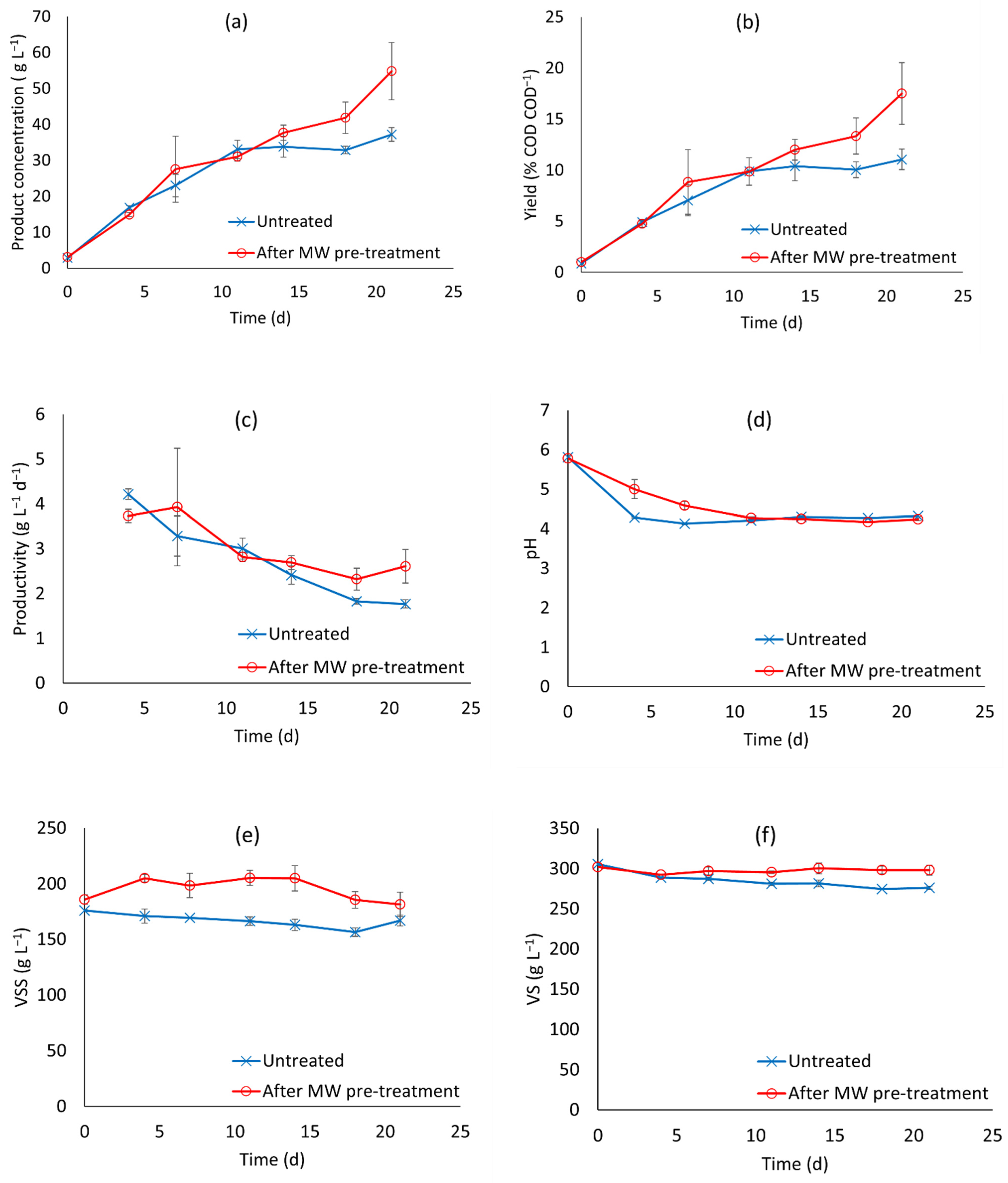 Processes 10 01176 g002a