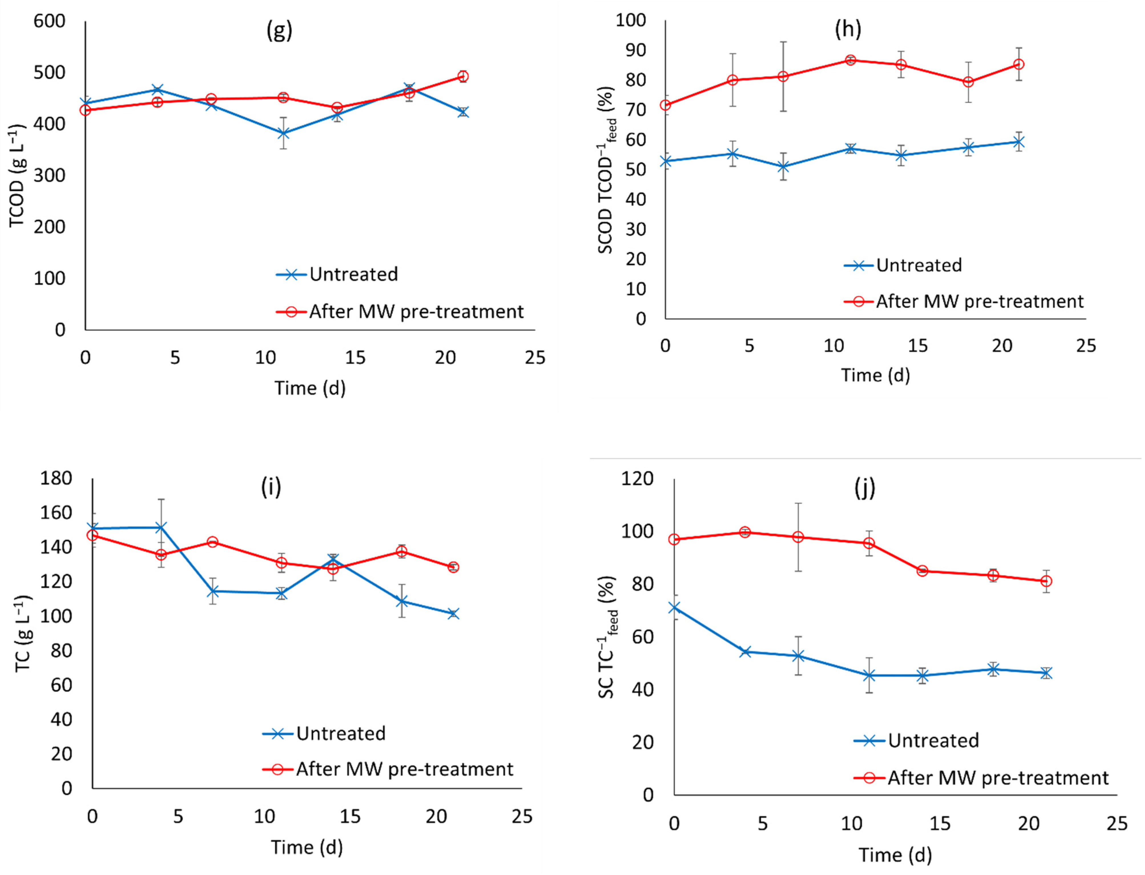 Processes 10 01176 g002b