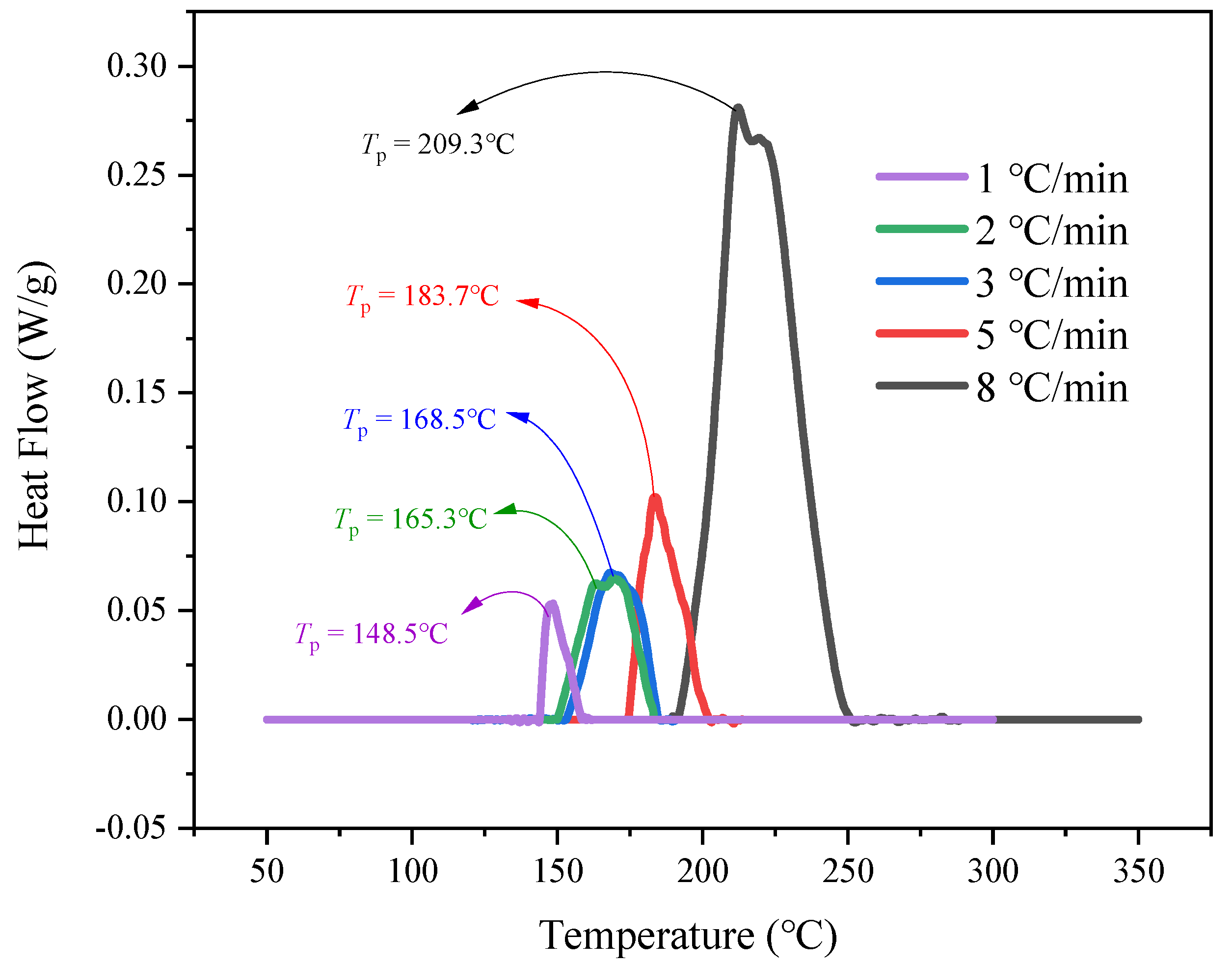 Processes 10 01177 g005