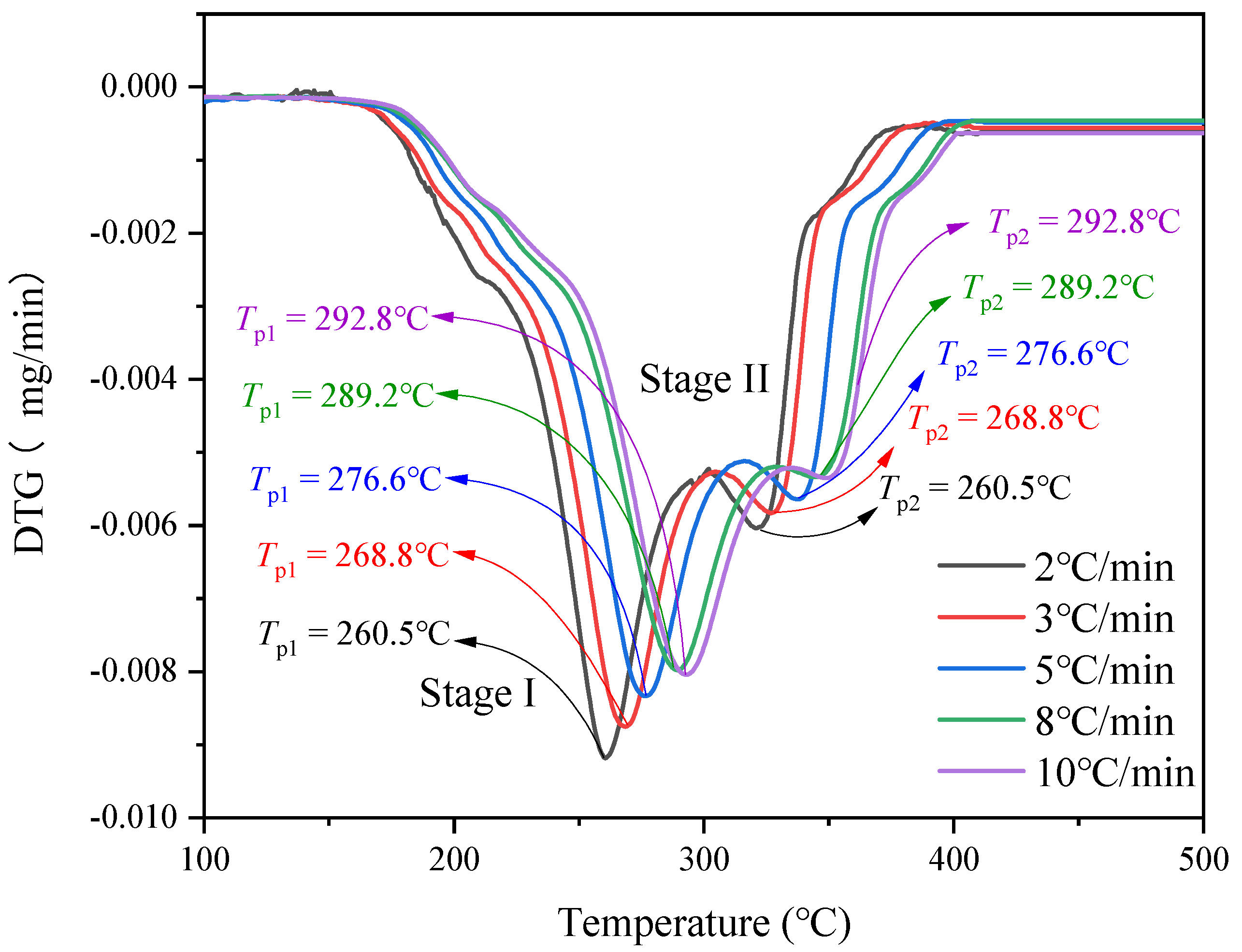 Processes 10 01177 g006