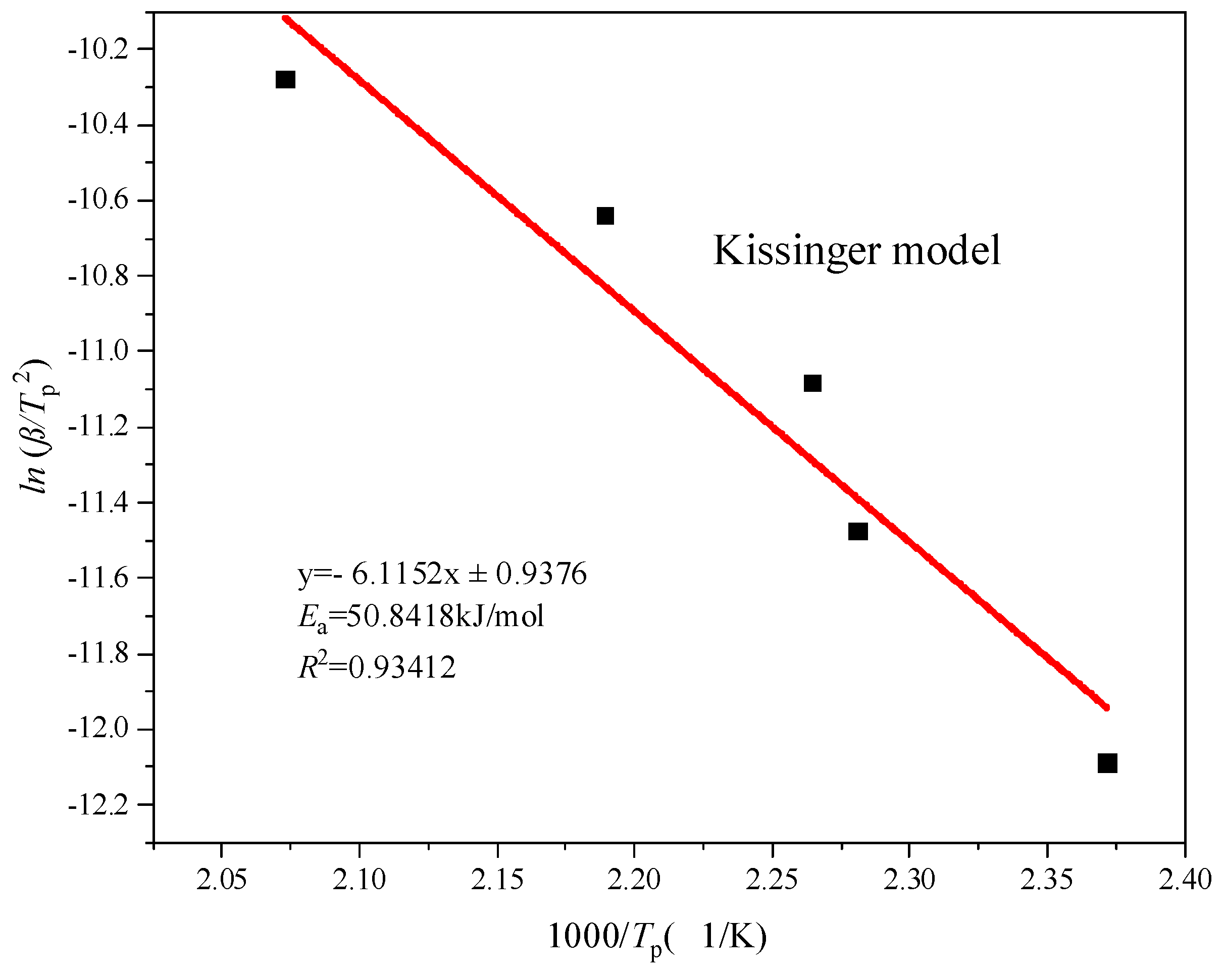 Processes 10 01177 g007
