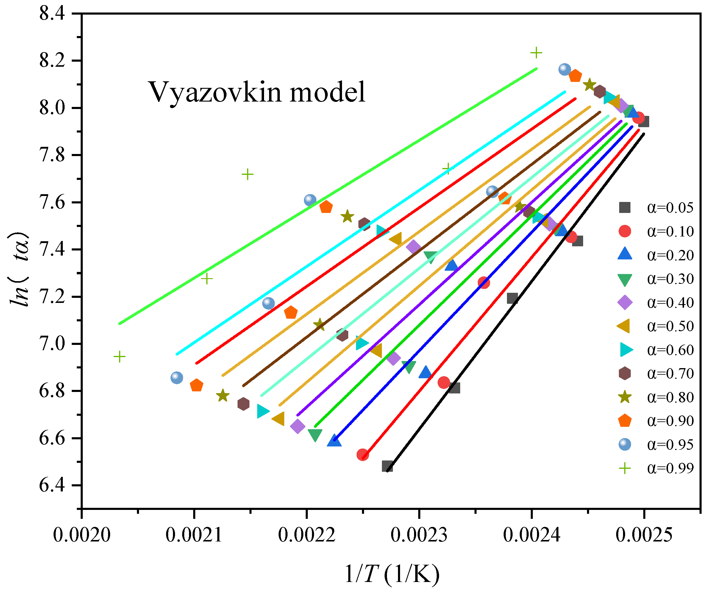 Processes 10 01177 g009