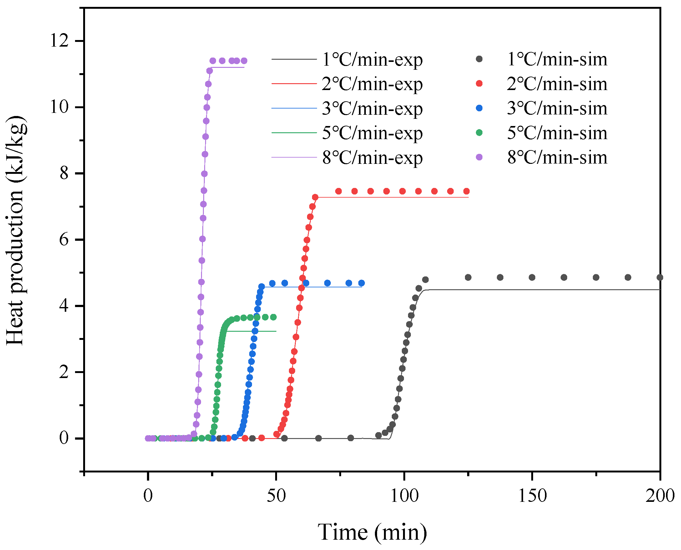 Processes 10 01177 g010