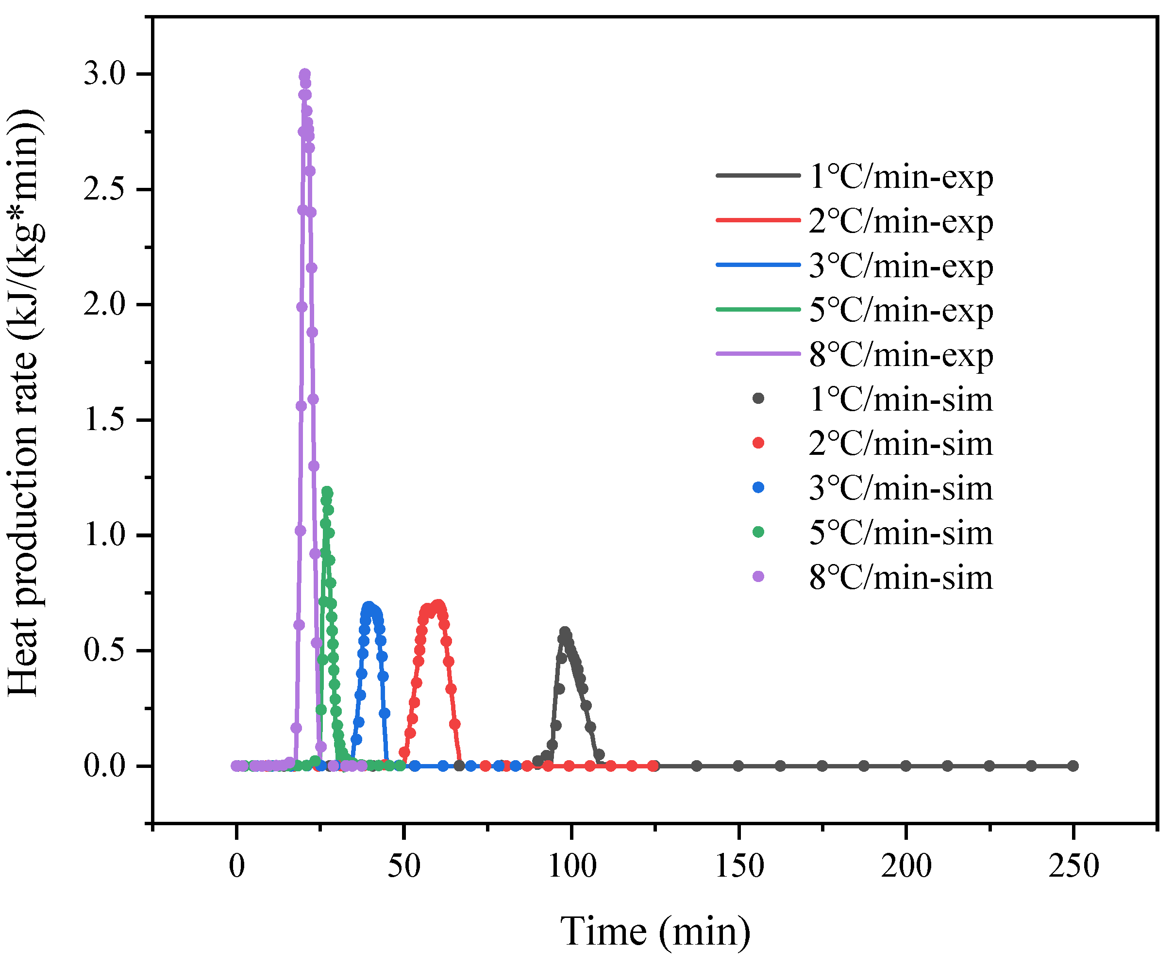 Processes 10 01177 g011