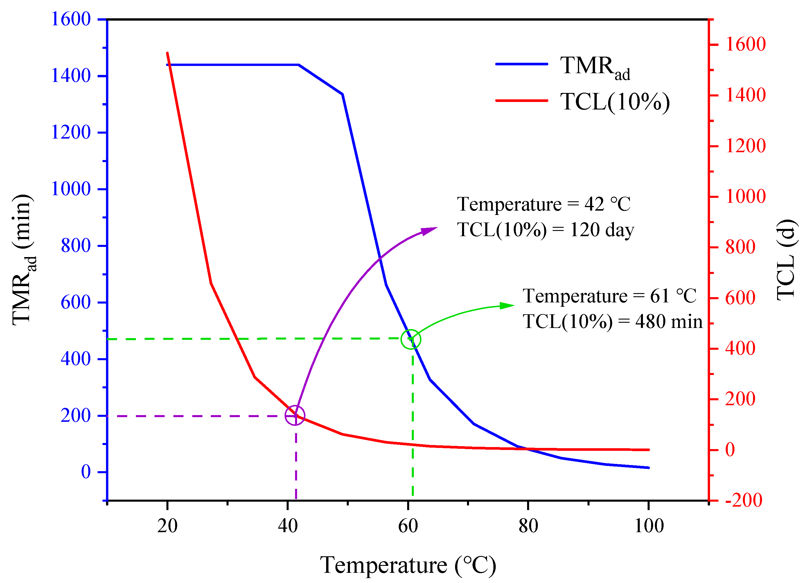Processes 10 01177 g012
