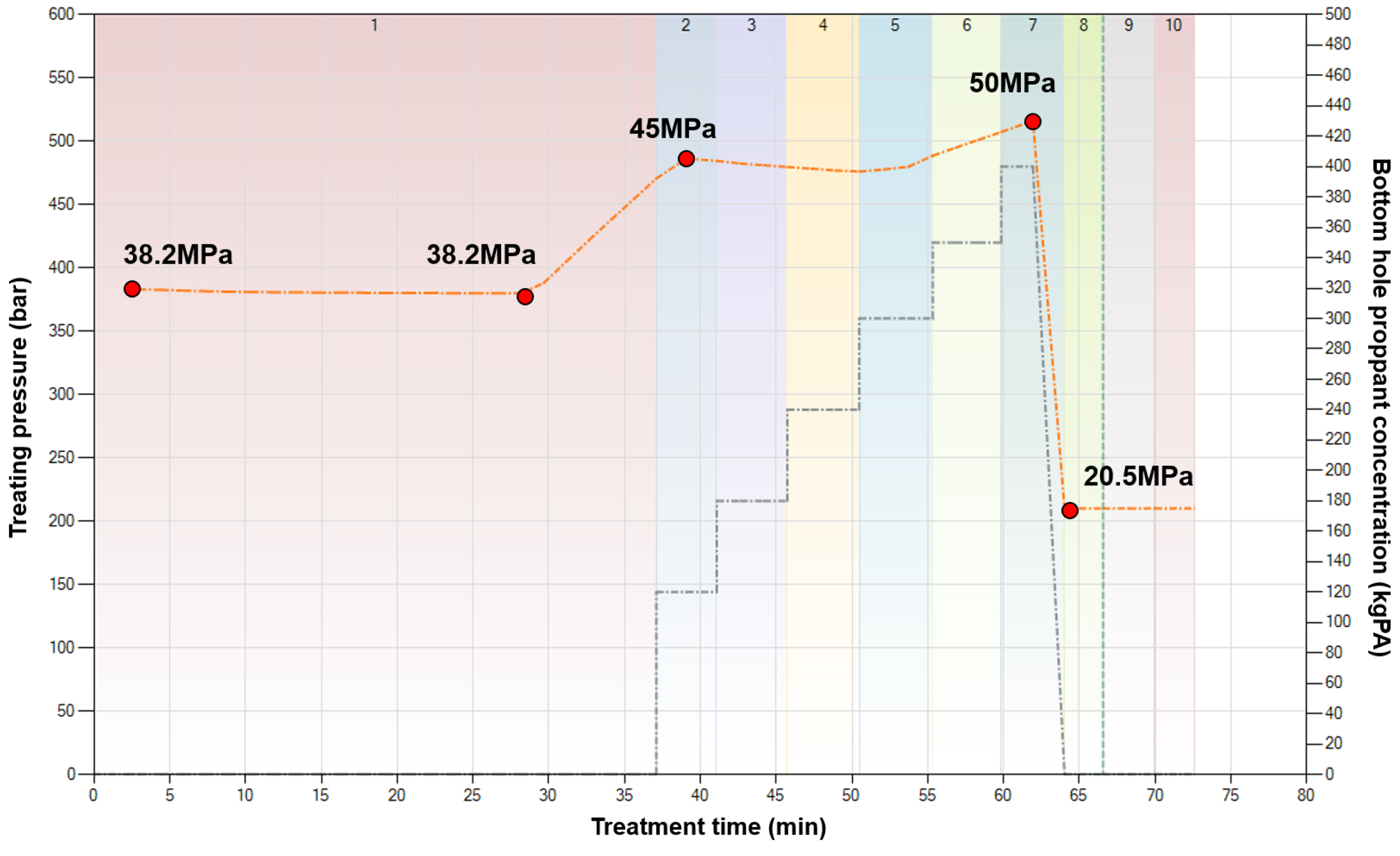 Processes 10 01179 g007