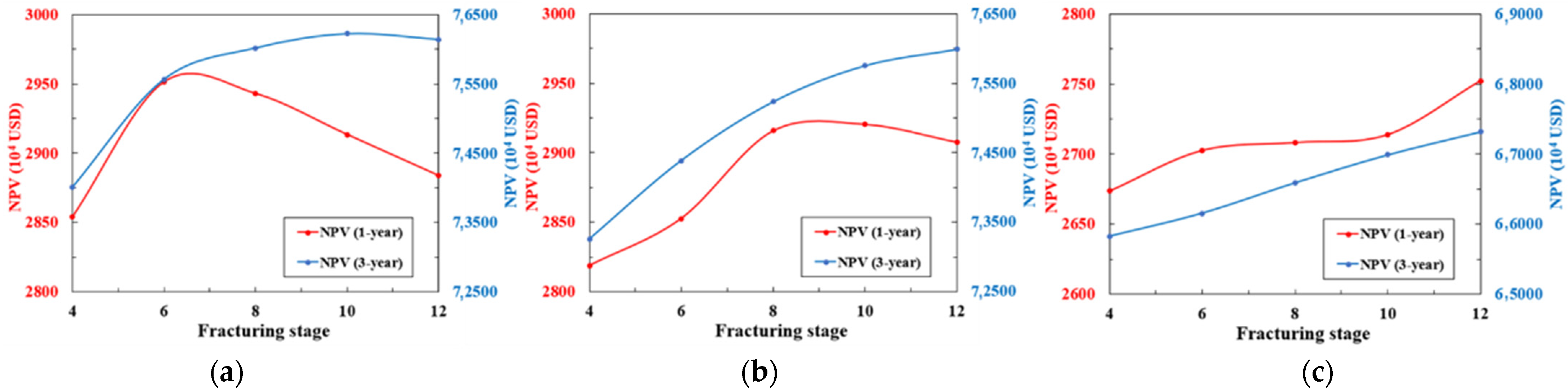 Processes 10 01179 g011