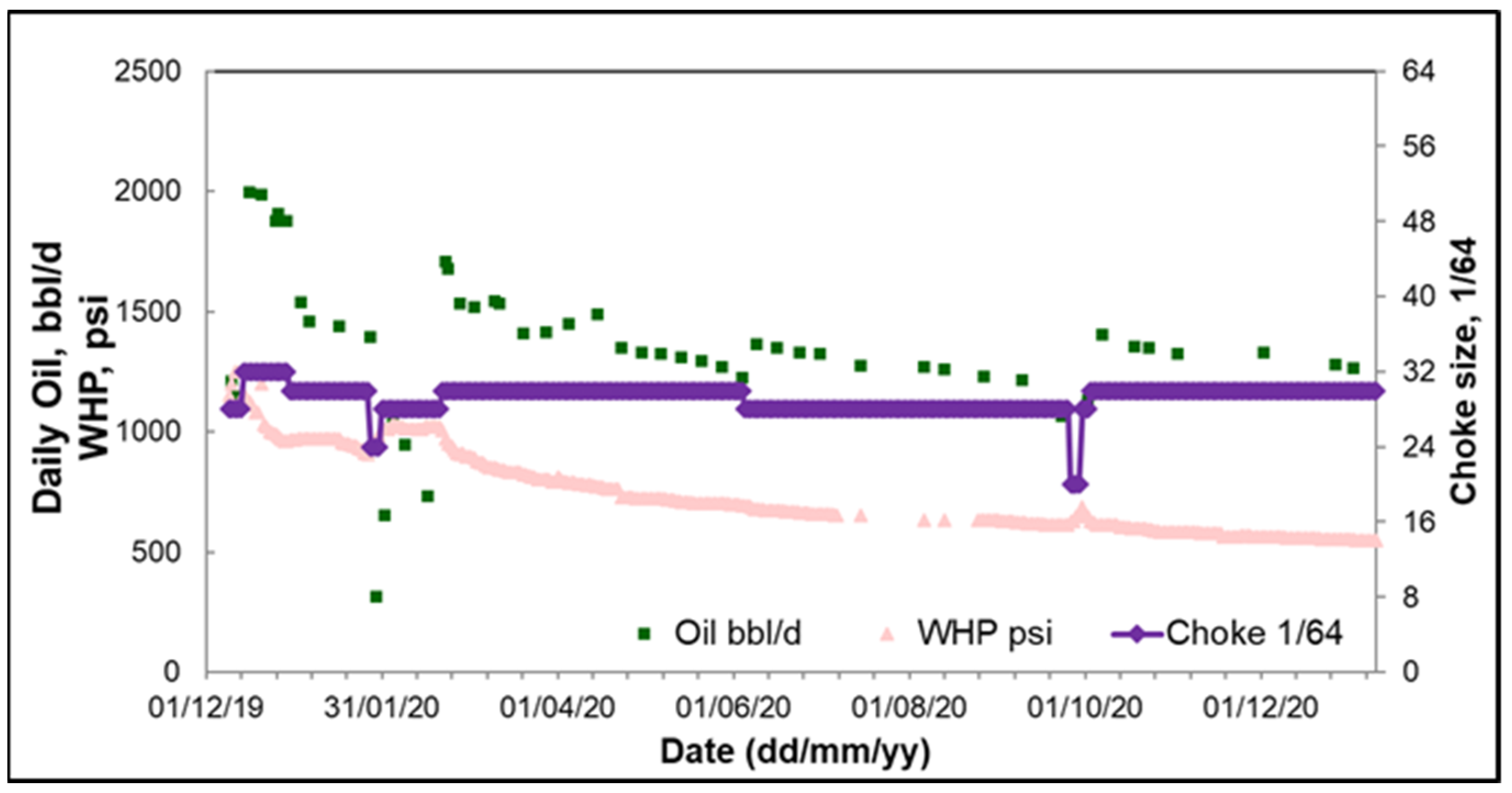 Processes 10 01179 g012