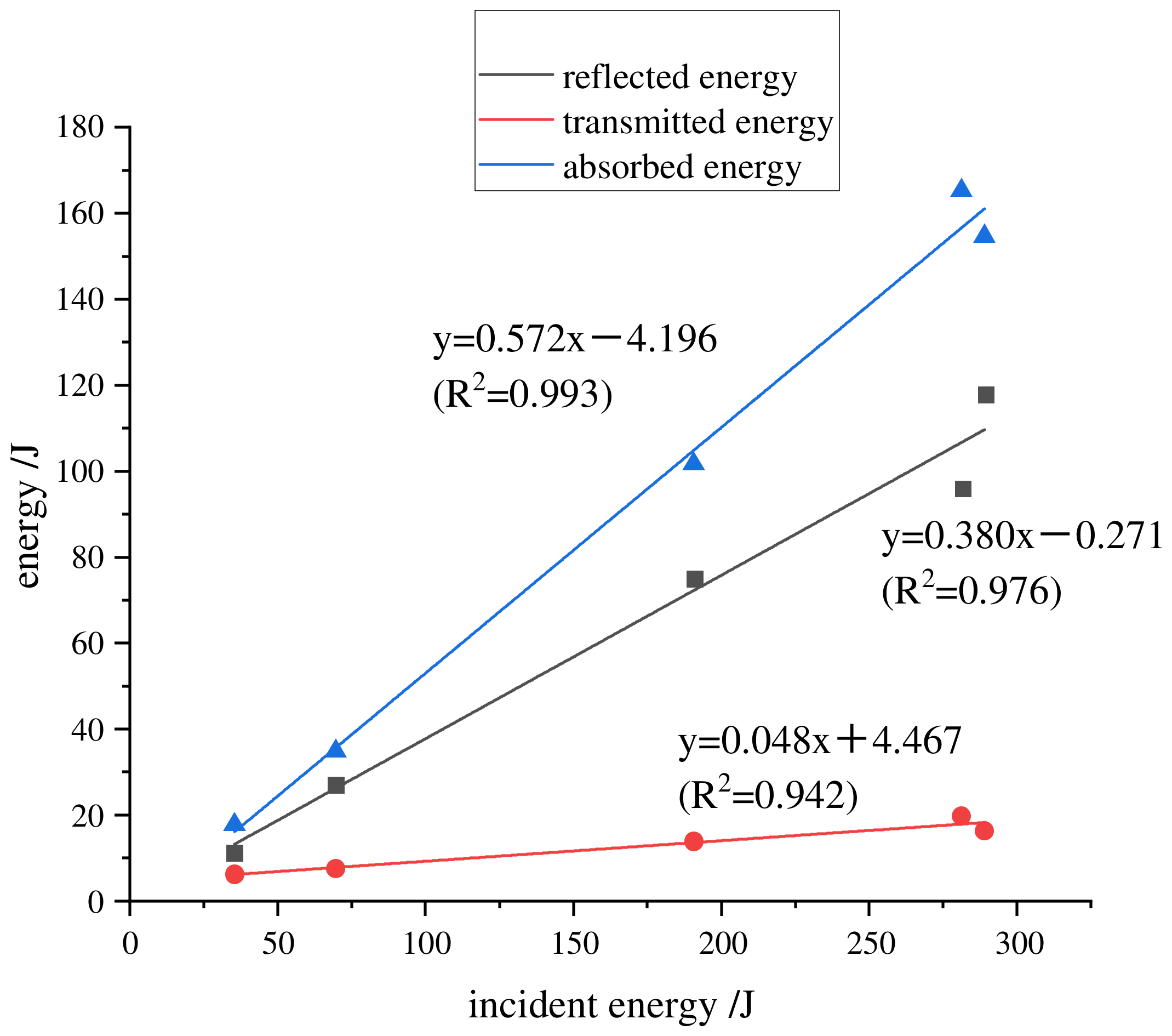 Processes 10 01181 g011