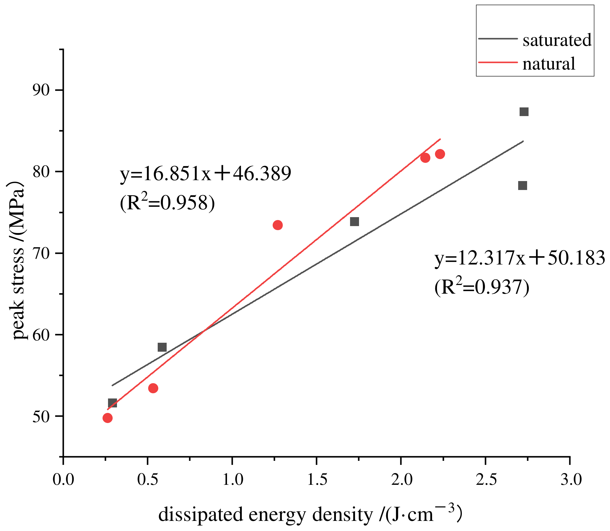 Processes 10 01181 g015
