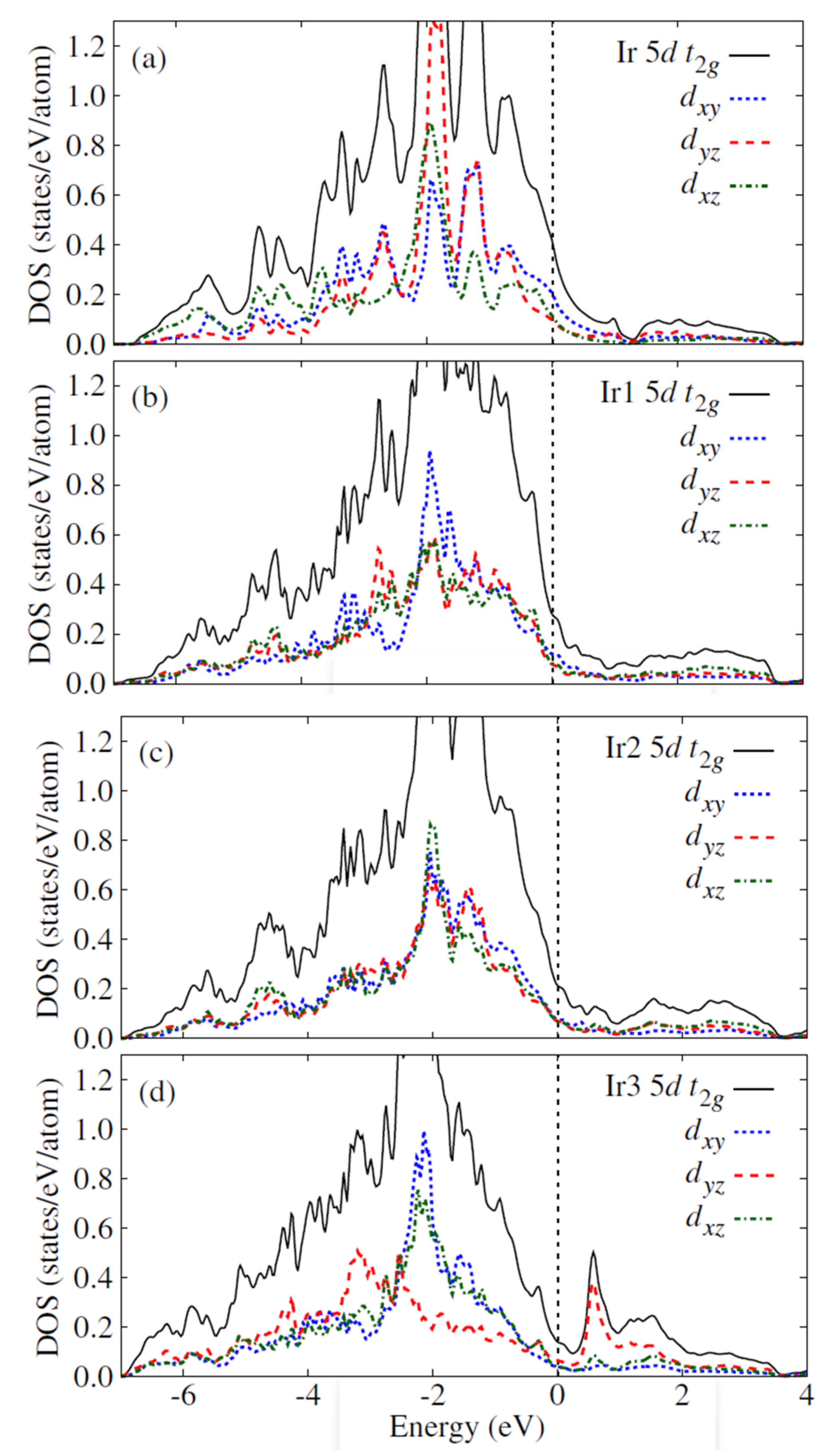 Processes 10 01184 g017 Processes 10 01184 g017