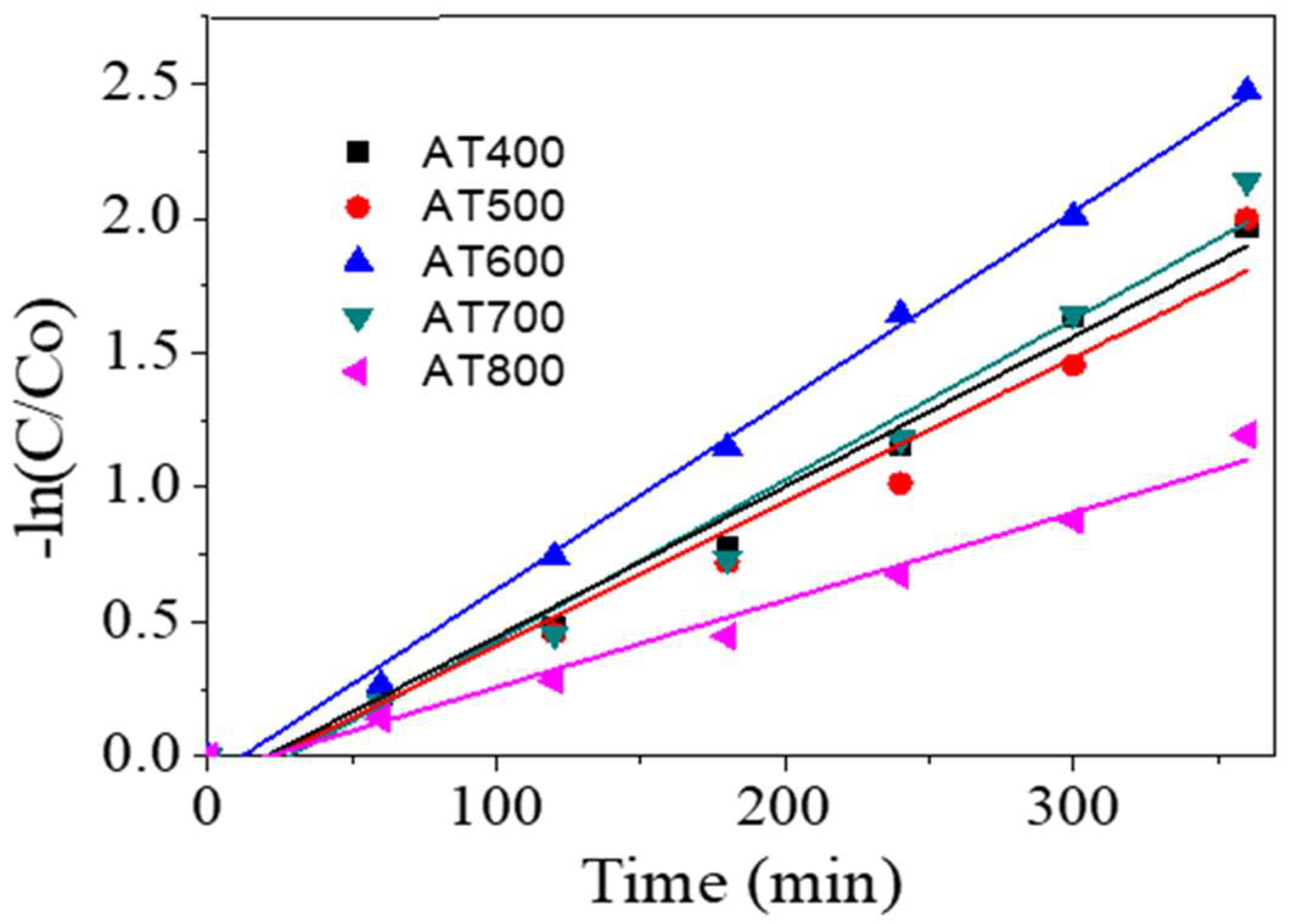 Processes 10 01186 g009
