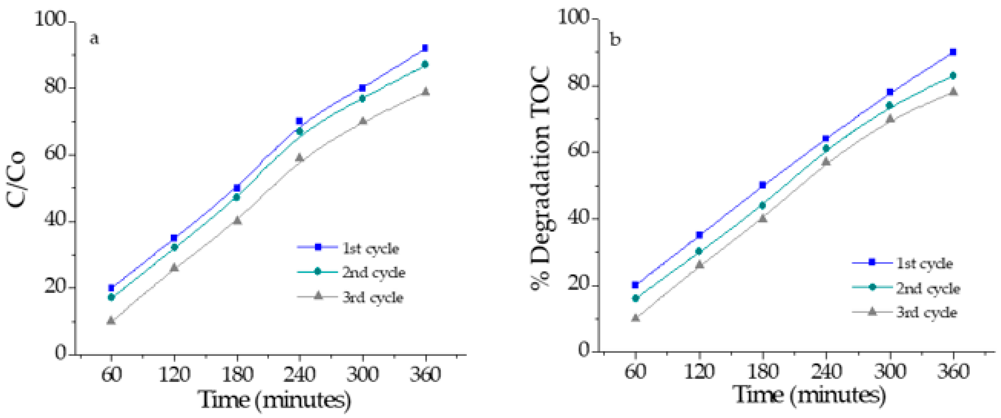 Processes 10 01186 g011