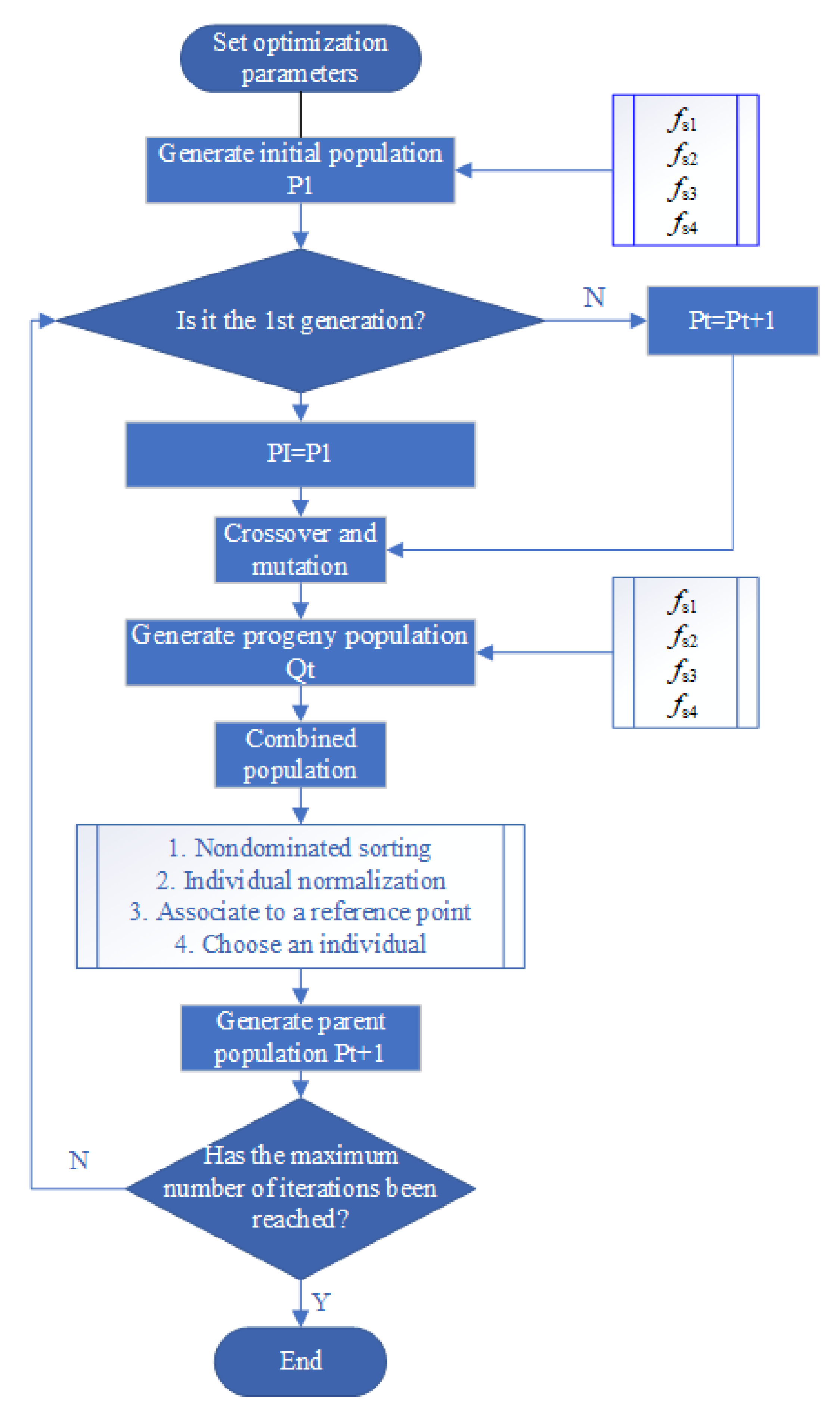 Processes 10 01188 g006