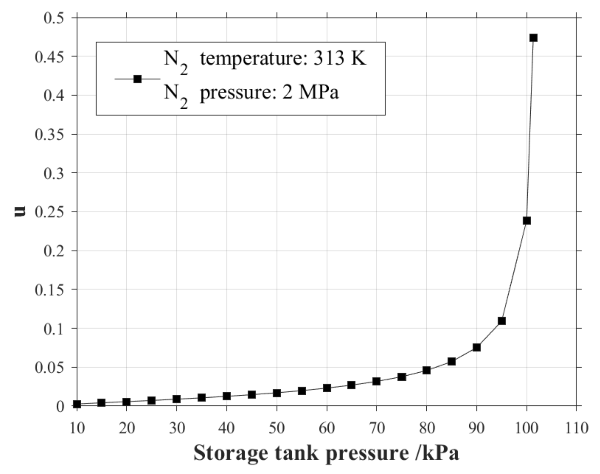 Processes 10 01188 g007