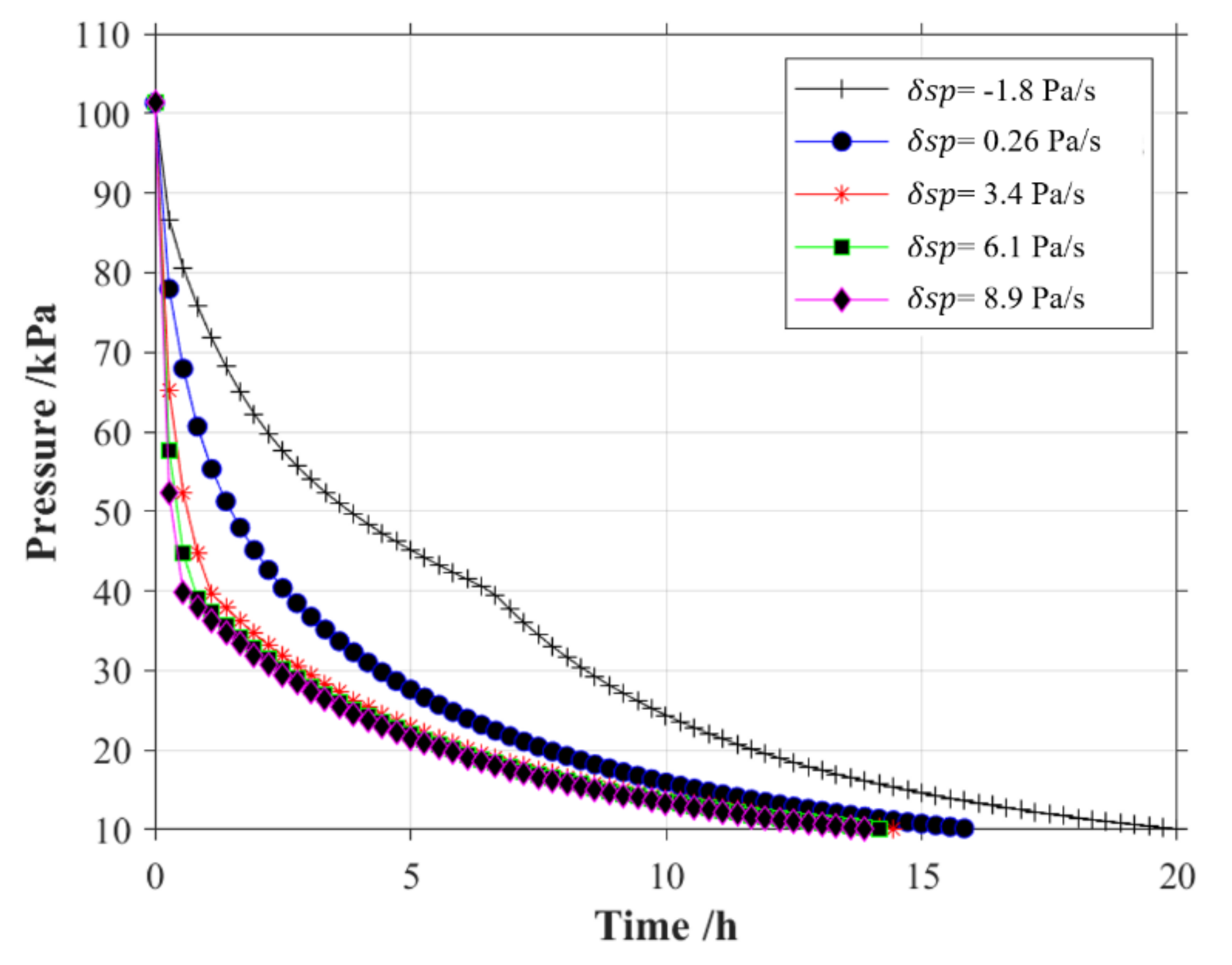 Processes 10 01188 g008
