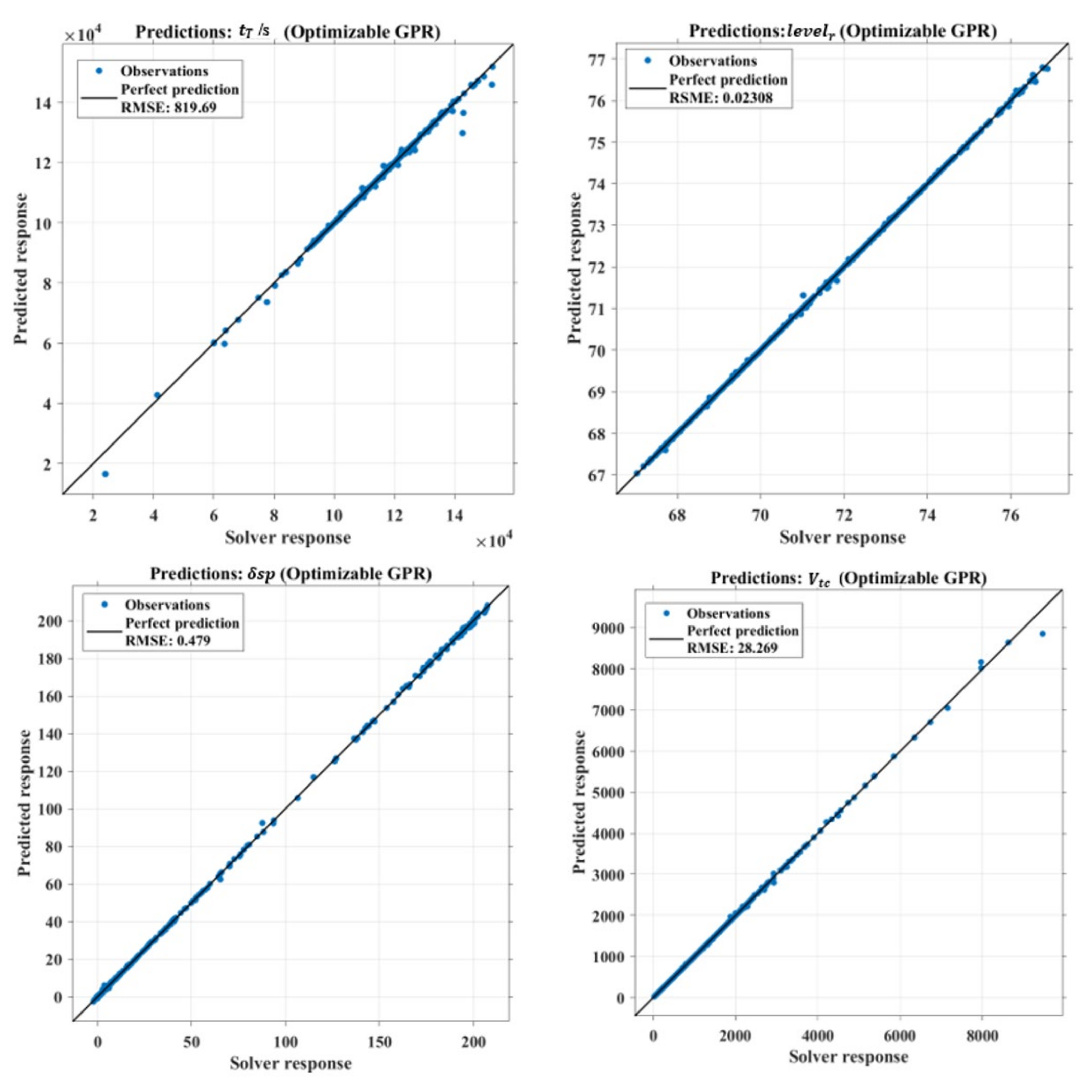 Processes 10 01188 g009