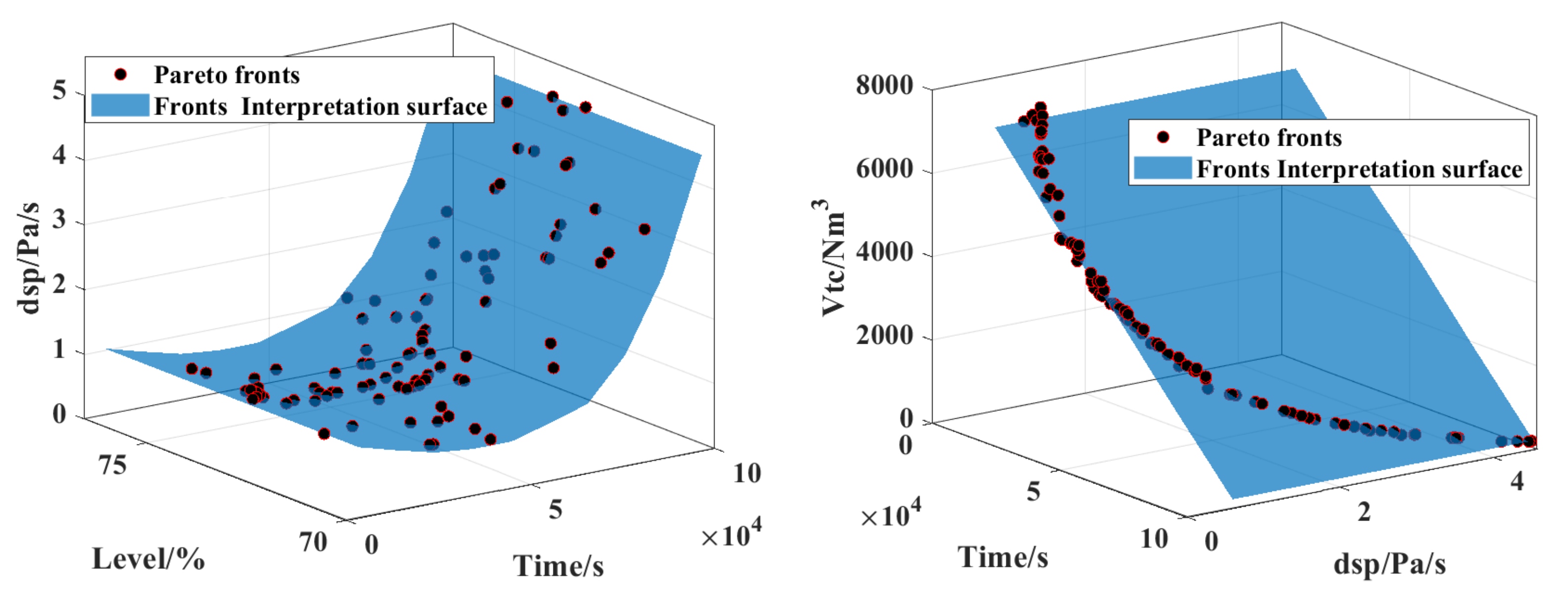 Processes 10 01188 g010