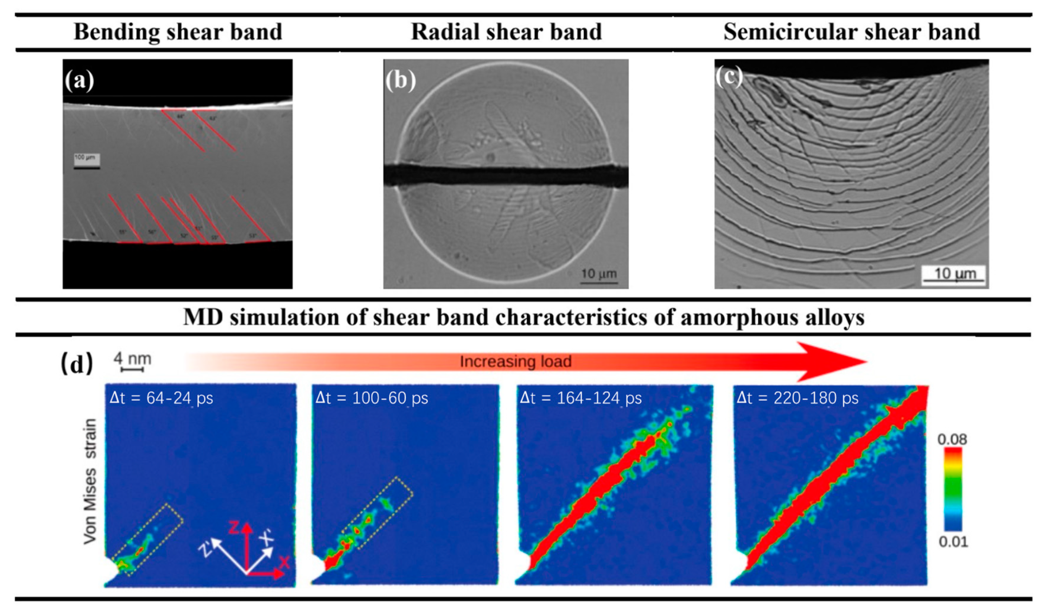 Processes 10 01203 g004 Processes 10 01203 g004