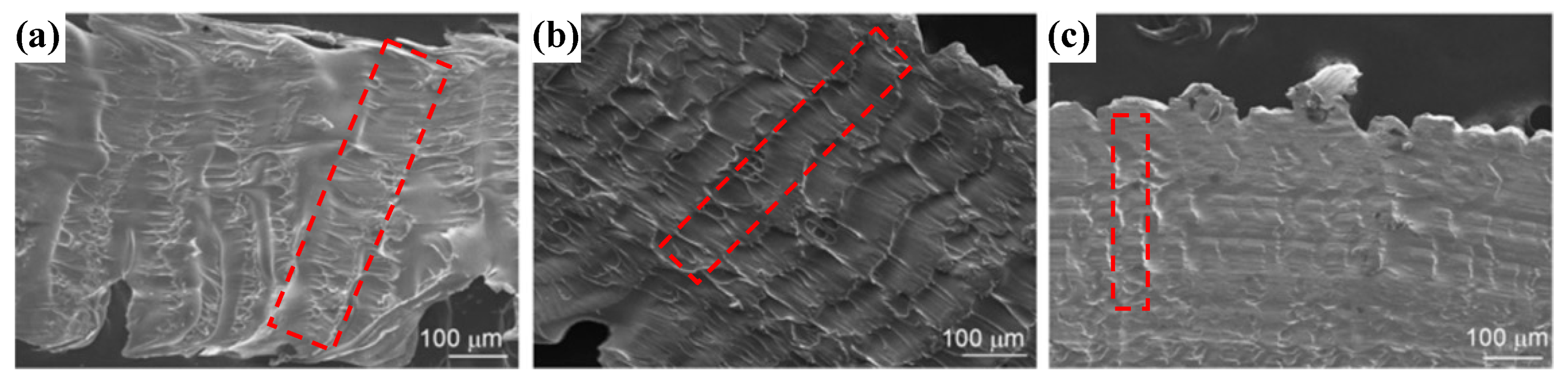 Processes 10 01203 g010 Processes 10 01203 g010
