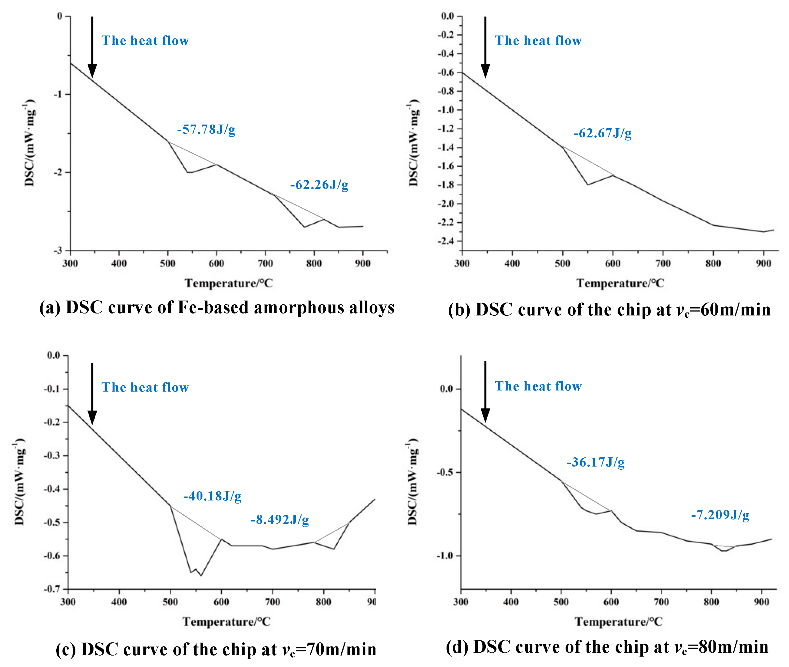 Processes 10 01203 g016 Processes 10 01203 g016