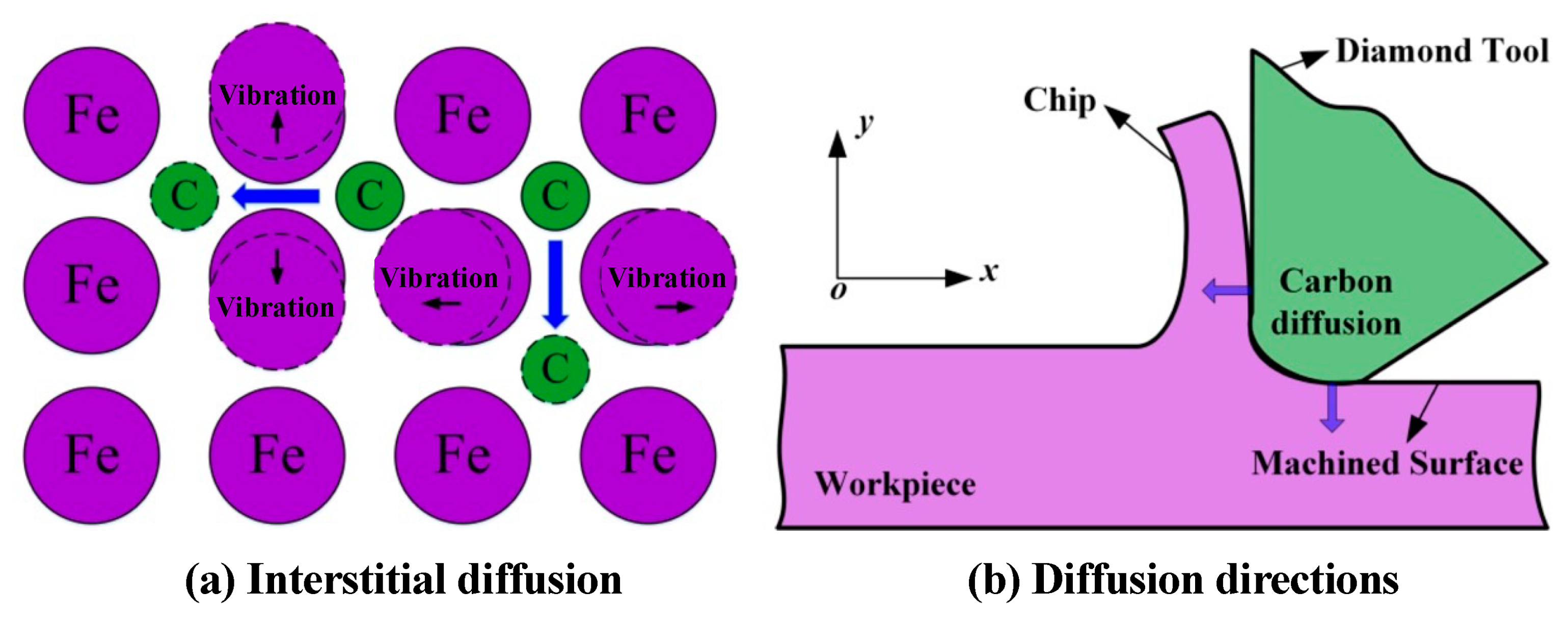 Processes 10 01203 g019 Processes 10 01203 g019