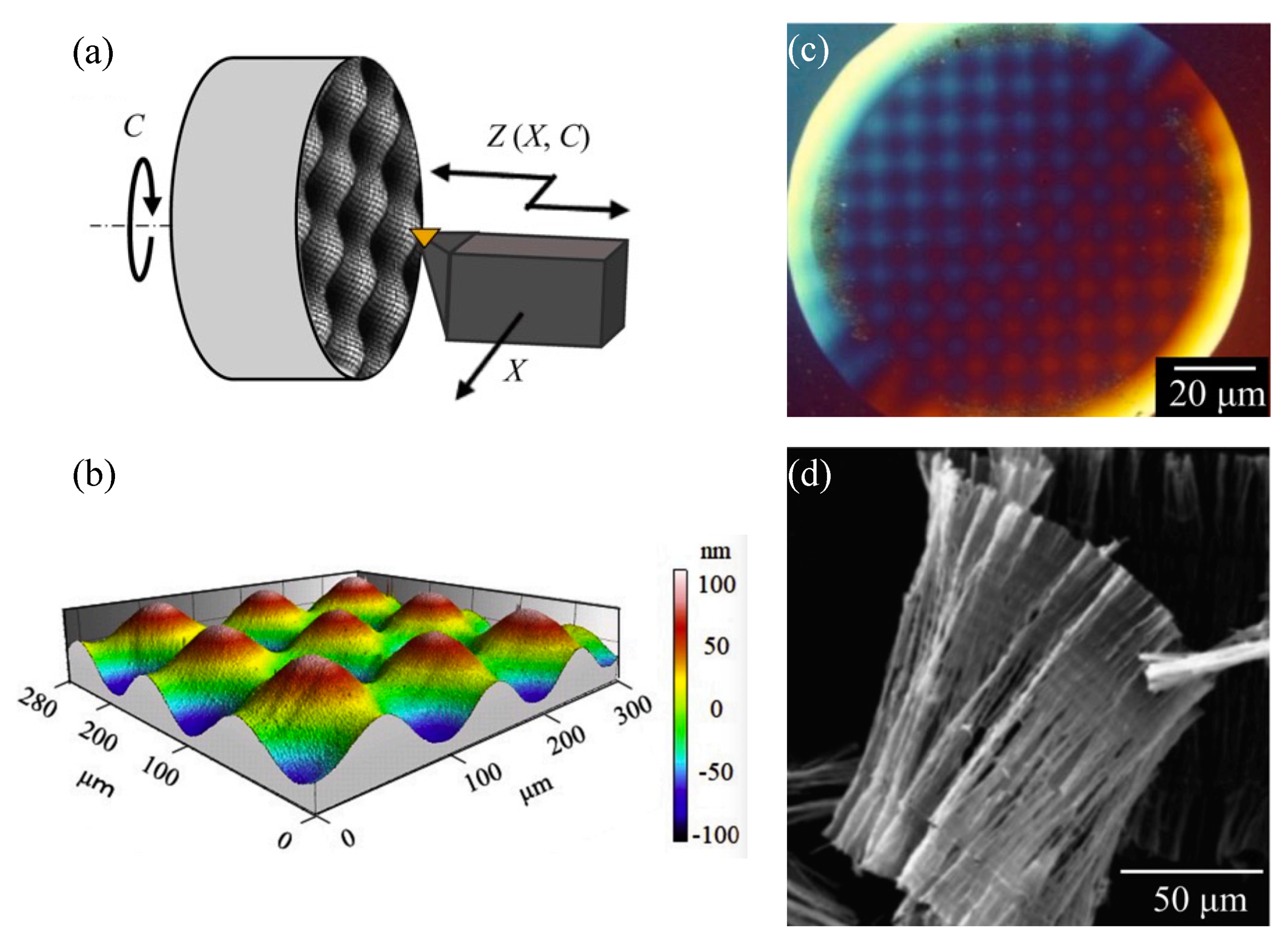 Processes 10 01203 g021 Processes 10 01203 g021