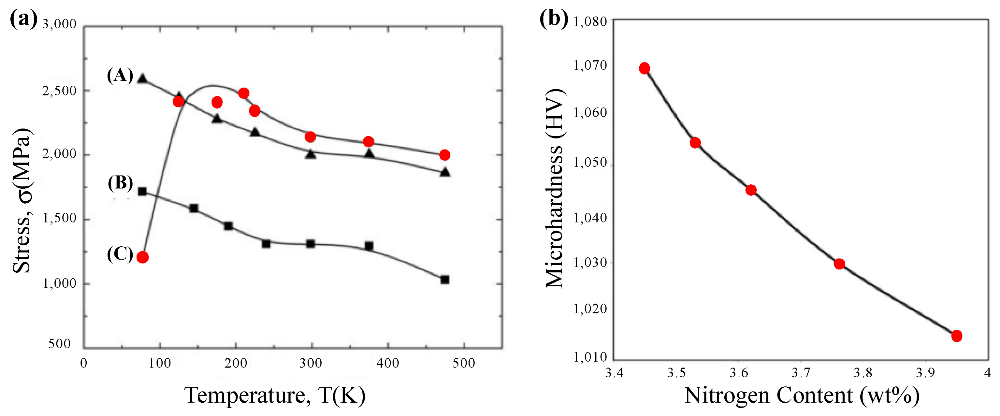Processes 10 01203 g022 Processes 10 01203 g022