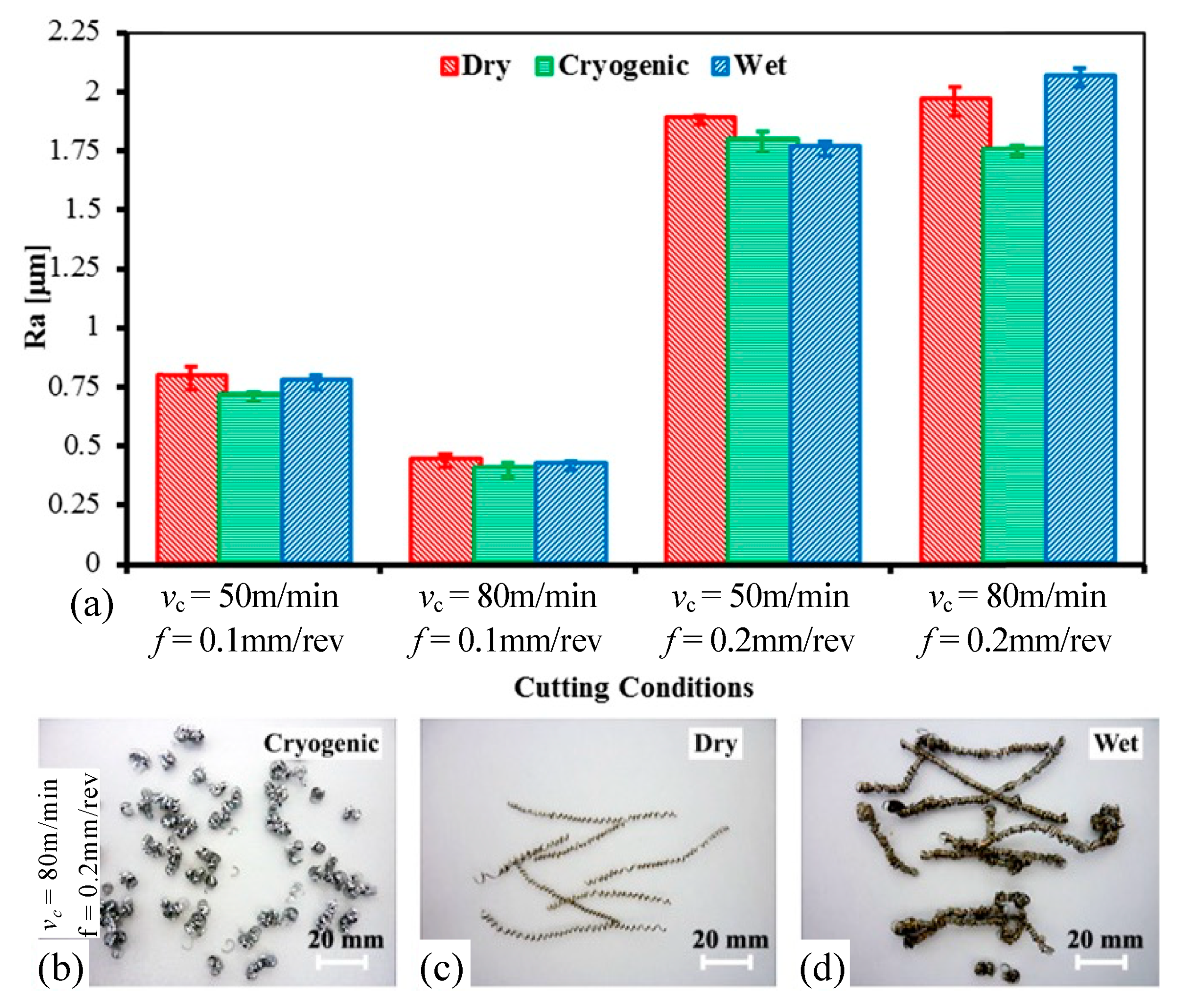 Processes 10 01203 g023 Processes 10 01203 g023
