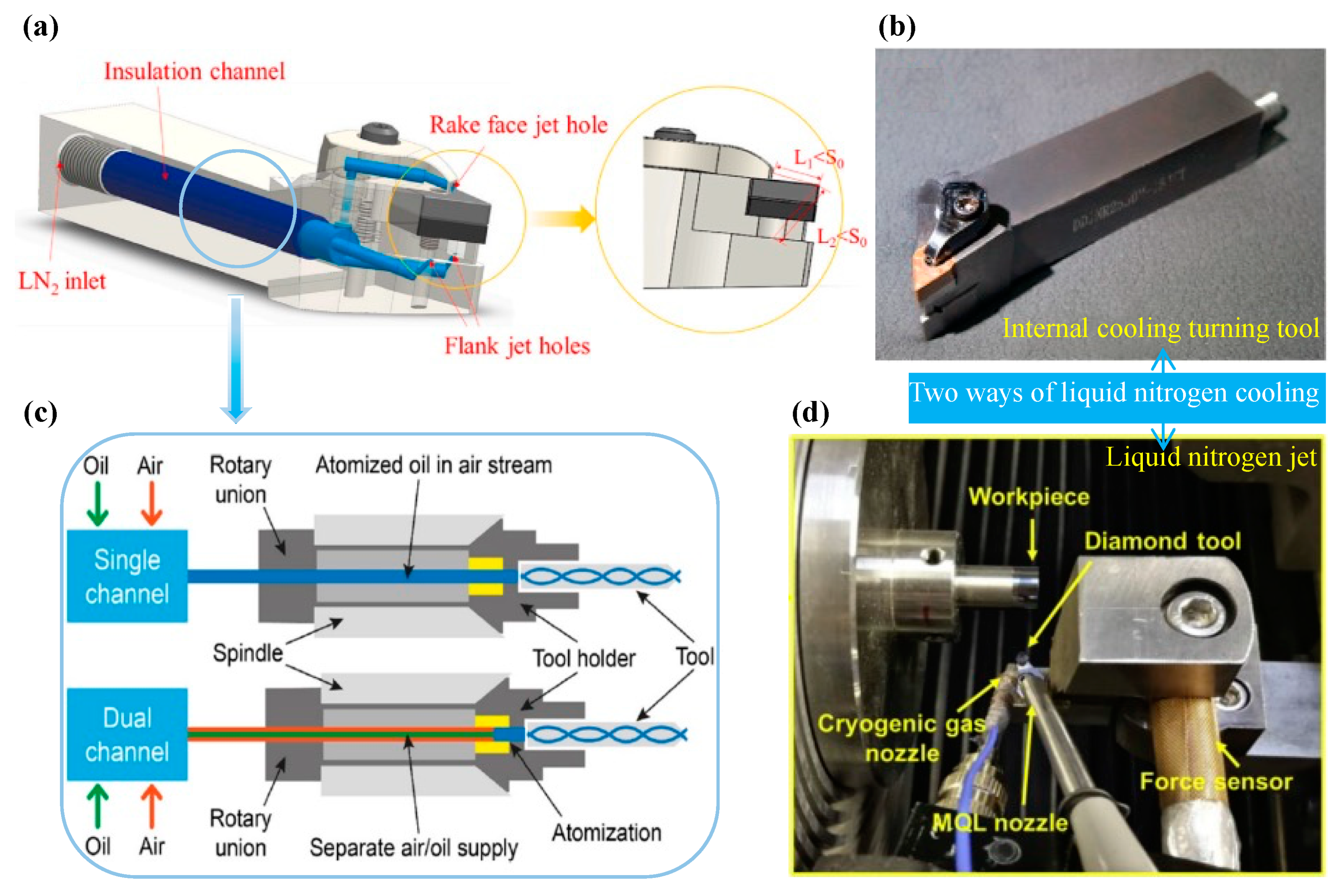 Processes 10 01203 g025 Processes 10 01203 g025