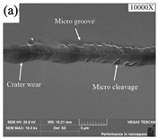 Processes 10 01203 i001 Processes 10 01203 i001