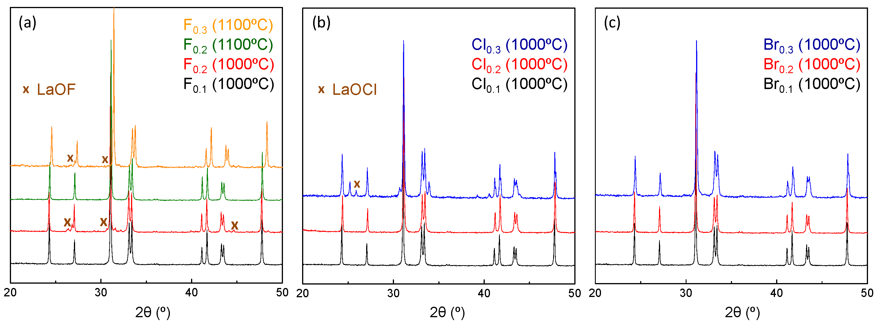 Processes 10 01206 g002