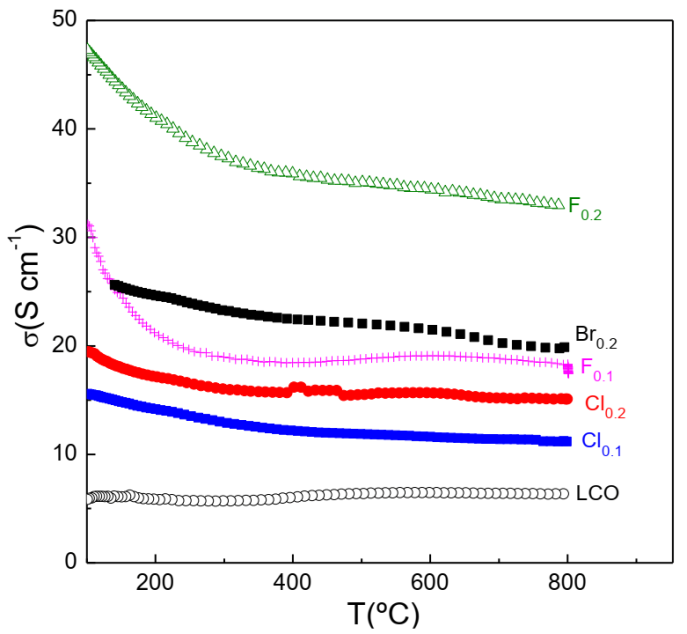 Processes 10 01206 g006